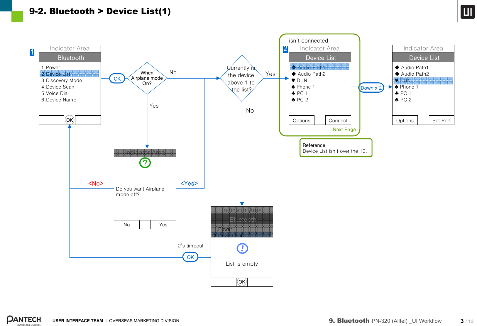 3/ 13USER INTERFACE TEAM I  OVERSEAS MARKETING DIVISION 9. Bluetooth PN-320 (Alltel) _UI Workflow 9-2. Bluetooth &gt; Device List(1)Bluetooth1.Power2.Device List3.Discovery Mode4.Device Scan5.Voice Dial6.Device NameIndicator AreaOKDevice ListIndicator AreaOptions Connect◆Audio Path1◆Audio Path2♥ DUN♠Phone 1♣PC 1♣PC 2NoYes12Device ListIndicator AreaOptions Set Port◆Audio Path1◆Audio Path2♥ DUN♠Phone 1♣PC 1♣PC 2isn’t connectedDown x 2ReferenceDevice List isn’t over the 10.Bluetooth1.Power2.Device List3.Discovery Mode4.Device Scan5.Voice Dial6.Device NameIndicator AreaOKList is empty2’s timeoutOKNext PageOKWhenAirplane modeOn?YesNo Currently is the device above 1 to the list?Settings1.Sounds 2.Display3.Games/Tools4.Bluetooth5.GPS6.Others7.System8.Airplane ModeIndicator AreaNo YesDo you want Airplane mode off??&lt;No&gt; &lt;Yes&gt;