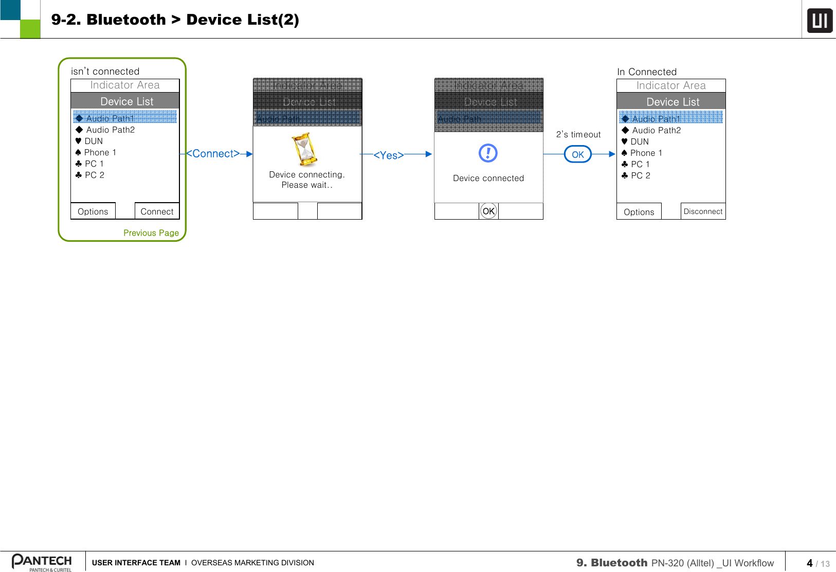 4/ 13USER INTERFACE TEAM I  OVERSEAS MARKETING DIVISION 9. Bluetooth PN-320 (Alltel) _UI Workflow 9-2. Bluetooth &gt; Device List(2)Device ListIndicator AreaOptions Connect◆Audio Path1◆Audio Path2♥ DUN♠Phone 1♣PC 1♣PC 2Device ListIndicator AreaAudio PathOKDevice connected2’s timeout&lt;Connect&gt;Device ListIndicator AreaOptions Disconnect◆Audio Path1◆Audio Path2♥ DUN♠Phone 1♣PC 1♣PC 2isn’t connected In ConnectedDevice ListIndicator AreaAudio PathDevice connecting. Please wait..&lt;Yes&gt; OKPrevious Page