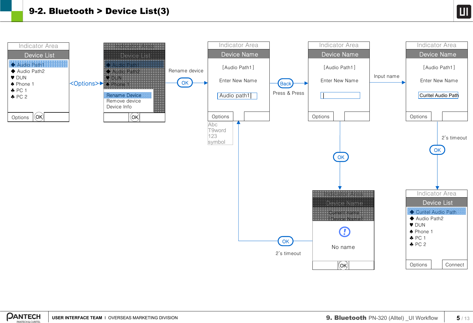 5/ 13USER INTERFACE TEAM I  OVERSEAS MARKETING DIVISION 9. Bluetooth PN-320 (Alltel) _UI Workflow 9-2. Bluetooth &gt; Device List(3)OK2’s timeoutRename deviceOK&lt;Options&gt;Device ListIndicator AreaOK◆Audio Path1◆Audio Path2♥ DUN♠Phone 1♣PC 1♣PC 2Rename DeviceRemove deviceDevice InfoDevice ListIndicator AreaOptions OK◆Audio Path1◆Audio Path2♥ DUN♠Phone 1♣PC 1♣PC 2Input nameCuritel Audio PathDevice ListIndicator AreaOptions Connect◆ Curitel Audio Path◆Audio Path2♥ DUN♠Phone 1♣PC 1♣PC 2Back|Device NameIndicator AreaOptionsOKCuritel handset|Device NameCurrent name :[Device Name]Enter New NameIndicator AreaOKOKNo namePress &amp; Press2’s timeoutOKAudio path1|Device Name[Audio Path1]Enter New NameIndicator AreaOptionsDevice NameIndicator AreaOptions[Audio Path1]Enter New Name[Audio Path1]Enter New NameAbcT9word123symbol