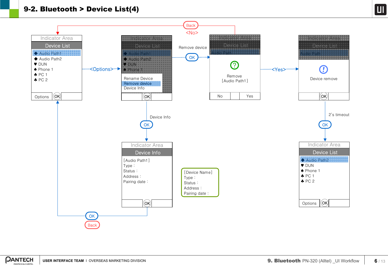 6/ 13USER INTERFACE TEAM I  OVERSEAS MARKETING DIVISION 9. Bluetooth PN-320 (Alltel) _UI Workflow 9-2. Bluetooth &gt; Device List(4)OKDevice ListIndicator AreaNo YesAudio PathRemove[Audio Path1]?Device InfoIndicator Area[Audio Path1]Type :Status : Address : Pairing date :OK&lt;Yes&gt;Device ListIndicator AreaAudio PathOKDevice remove2’s timeout[Device Name]Type : Status : Address : Pairing date :OKDevice InfoRemove deviceOKBack&lt;No&gt;OKBack&lt;Options&gt;Device ListIndicator AreaOK◆Audio Path1◆Audio Path2♥ DUN♠Phone 1♣PC 1♣PC 2Rename DeviceRemove deviceDevice InfoDevice ListIndicator AreaOptions OK◆Audio Path1◆Audio Path2♥ DUN♠Phone 1♣PC 1♣PC 2Device ListIndicator AreaOptions OK◆Audio Path2♥ DUN♠Phone 1♣PC 1♣PC 2