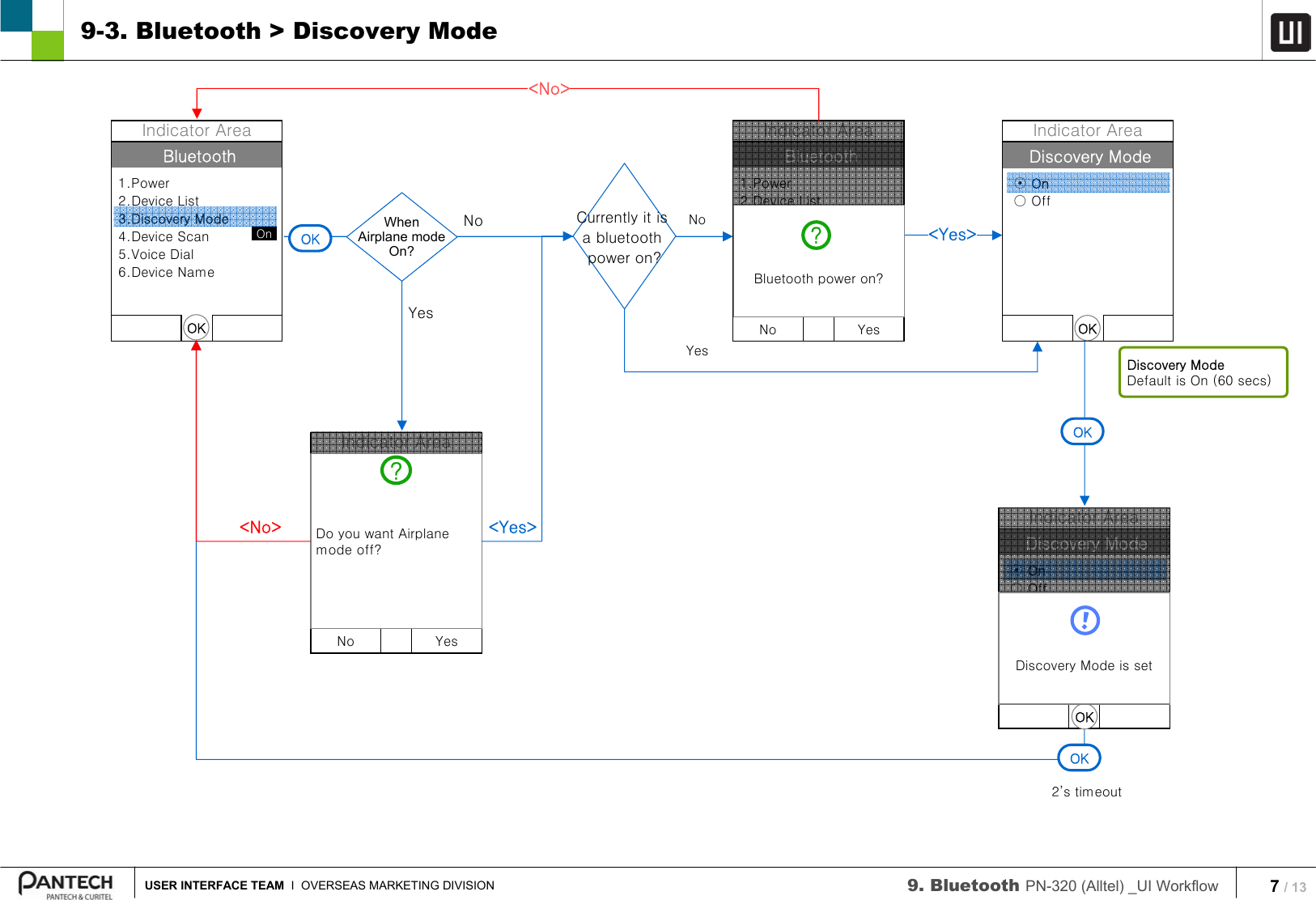 7/ 13USER INTERFACE TEAM I  OVERSEAS MARKETING DIVISION 9. Bluetooth PN-320 (Alltel) _UI Workflow 9-3. Bluetooth &gt; Discovery ModeBluetooth1.Power2.Device List3.Discovery Mode4.Device Scan5.Voice Dial6.Device NameIndicator AreaOKOKOnDiscovery ModeIndicator Area⊙On○OffOKDiscovery ModeDefault is On (60 secs)2’s timeoutOKDiscovery ModeIndicator Area⊙On○OffOKDiscovery Mode is setOKBluetooth1.Power2.Device List3.Discovery Mode4.Device Scan5.Voice Dial6.Device NameIndicator AreaNo YesBluetooth power on??Currently it is a bluetoothpower on?&lt;Yes&gt;&lt;No&gt;NoYesWhenAirplane modeOn?YesNoSettings1.Sounds 2.Display3.Games/Tools4.Bluetooth5.GPS6.Others7.System8.Airplane ModeIndicator AreaNo YesDo you want Airplane mode off??&lt;No&gt; &lt;Yes&gt;