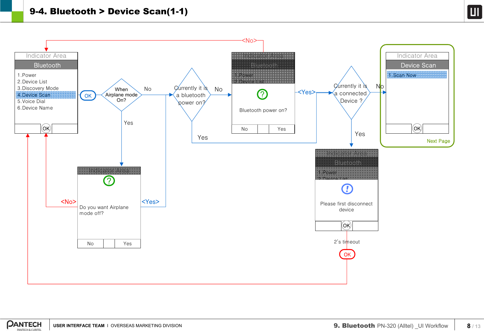 8/ 13USER INTERFACE TEAM I  OVERSEAS MARKETING DIVISION 9. Bluetooth PN-320 (Alltel) _UI Workflow Next Page9-4. Bluetooth &gt; Device Scan(1-1)Bluetooth1.Power2.Device List3.Discovery Mode4.Device Scan5.Voice Dial6.Device NameIndicator AreaOKDevice Scan1.Scan NowIndicator AreaOKOKBluetooth1.Power2.Device List3.Discovery Mode4.Device Scan5.Voice Dial6.Device NameIndicator AreaNo YesBluetooth power on??Currently it is a bluetoothpower on?&lt;Yes&gt;&lt;No&gt;NoYesCurrently it is a connected Device ?NoYesBluetooth1.Power2.Device List3.Discovery Mode4.Device Scan5.Voice Dial6.Device NameIndicator AreaOKPlease first disconnect device2’s timeoutOKWhenAirplane modeOn?YesNoSettings1.Sounds 2.Display3.Games/Tools4.Bluetooth5.GPS6.Others7.System8.Airplane ModeIndicator AreaNo YesDo you want Airplane mode off??&lt;No&gt; &lt;Yes&gt;