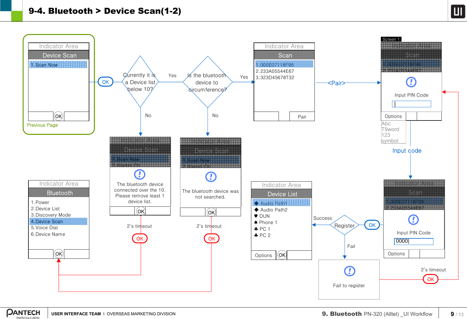 9/ 13USER INTERFACE TEAM I  OVERSEAS MARKETING DIVISION 9. Bluetooth PN-320 (Alltel) _UI Workflow Previous Page9-4. Bluetooth &gt; Device Scan(1-2)Device Scan1.Scan NowIndicator AreaOKOKScanIndicator AreaPair1.000E07118F982.233A05544E673.323D45678T32Input codeScanIndicator AreaOptions1.000E07118F982.233A05544E673.323D45678T32Input PIN Code0000|Device ListIndicator AreaOptions OK◆Audio Path1◆Audio Path2♥ DUN♠Phone 1♣PC 1♣PC 2&lt;Pair&gt;Is the bluetoothdevice to circumference?YesScanIndicator AreaOptions1.000E07118F982.233A05544E673.323D45678T32Input PIN Code|Screen 1RegisterSuccessFailFail to registerOK2’s timeoutCurrently it is a Device listbelow 10?NoYesDevice Scan1.Scan Now2.Always OnIndicator AreaOKThe bluetooth device connected over the 10.Please remove least 1 device list.OKDevice Scan1.Scan Now2.Always OnIndicator AreaOKThe bluetooth device was not searched.OKNoBluetooth1.Power2.Device List3.Discovery Mode4.Device Scan5.Voice Dial6.Device NameIndicator AreaOKOK2’s timeout 2’s timeoutOKOKAbcT9word123symbol