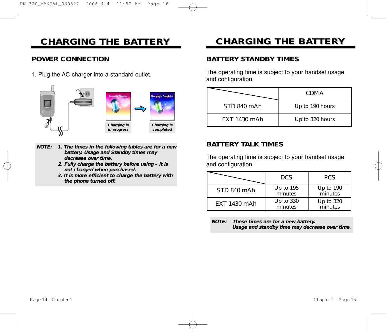 CHARGING THE BACHARGING THE BATTERTTERYYNOTE: These times are for a new battery. Usage and standby time may decrease over time.BATTERY TALK TIMESThe operating time is subject to your handset usageand configuration.BATTERY STANDBY TIMESThe operating time is subject to your handset usageand configuration.Chapter 1 - Page 15CHARGING THE BACHARGING THE BATTERTTERYYPage 14 - Chapter 1POWER CONNECTION1. Plug the AC charger into a standard outlet.NOTE:  1. The times in the following tables are for a newbattery. Usage and Standby times may decrease over time.2. Fully charge the battery before using – it is not charged when purchased.3. It is more efficient to charge the battery with the phone turned off. DCSSTD 840 mAhEXT 1430 mAhUp to 195minutesUp to 330minutesPCSUp to 190minutesUp to 320minutesCharging isin progress Charging iscompletedSTD 840 mAhEXT 1430 mAhCDMAUp to 190 hoursUp to 320 hoursPN-320_MANUAL_060327  2006.4.4  11:57 AM  Page 16