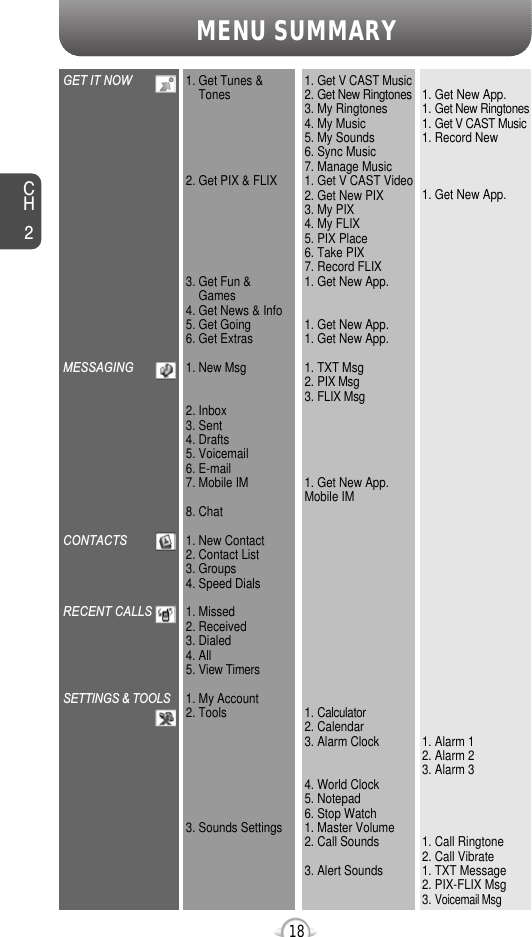 MENU SUMMARYCH218GET IT NOWMESSAGINGCONTACTSRECENT CALLSSETTINGS &amp; TOOLS1. Get Tunes &amp; Tones2. Get PIX &amp; FLIX3. Get Fun &amp; Games4. Get News &amp; Info5. Get Going6. Get Extras1. New Msg2. Inbox3. Sent4. Drafts5. Voicemail6. E-mail7. Mobile IM8. Chat1. New Contact2. Contact List3. Groups4. Speed Dials1. Missed2. Received3. Dialed4. All5. View Timers1. My Account2. Tools3. Sounds Settings1. Get V CAST Music2. Get New Ringtones3. My Ringtones4. My Music5. My Sounds6. Sync Music7. Manage Music1. Get V CAST Video2. Get New PIX3. My PIX4. My FLIX5. PIX Place6. Take PIX7. Record FLIX1. Get New App.1. Get New App.1. Get New App.1. TXT Msg2. PIX Msg3. FLIX Msg1. Get New App.Mobile IM1. Calculator2. Calendar3. Alarm Clock4. World Clock5. Notepad6. Stop Watch1. Master Volume2. Call Sounds3. Alert Sounds1. Get New App.1. Get New Ringtones1. Get V CAST Music1. Record New1. Get New App.1. Alarm 12. Alarm 23. Alarm 31. Call Ringtone2. Call Vibrate1. TXT Message2. PIX-FLIX Msg3. Voicemail Msg