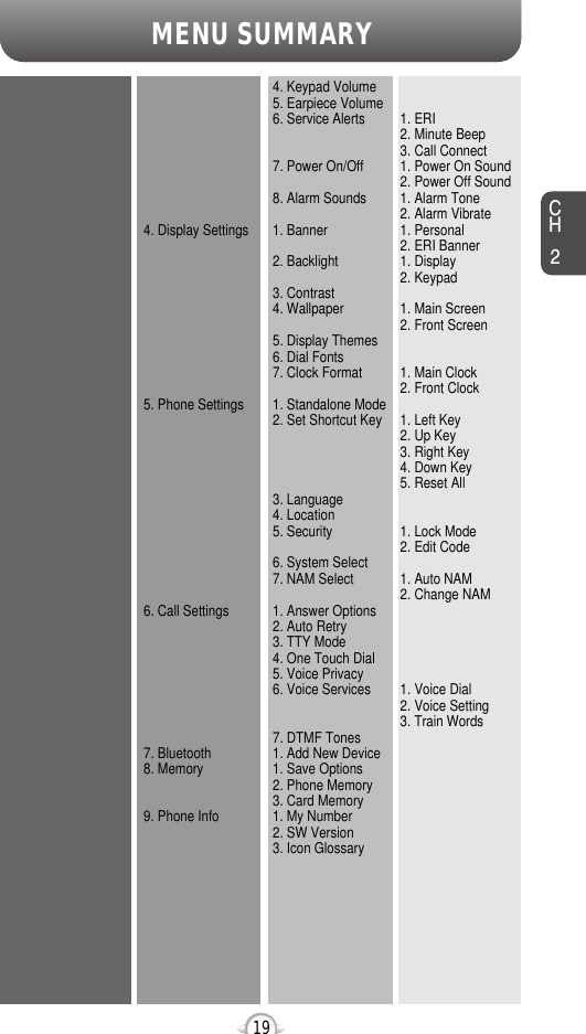 MENU SUMMARYCH2194. Display Settings5. Phone Settings6. Call Settings7. Bluetooth8. Memory9. Phone Info4. Keypad Volume5. Earpiece Volume6. Service Alerts7. Power On/Off8. Alarm Sounds1. Banner2. Backlight3. Contrast4. Wallpaper5. Display Themes6. Dial Fonts7. Clock Format1. Standalone Mode2. Set Shortcut Key3. Language4. Location5. Security6. System Select7. NAM Select1. Answer Options2. Auto Retry3. TTY Mode4. One Touch Dial5. Voice Privacy6. Voice Services7. DTMF Tones1. Add New Device1. Save Options2. Phone Memory3. Card Memory1. My Number2. SW Version3. Icon Glossary1. ERI2. Minute Beep3. Call Connect1. Power On Sound2. Power Off Sound1. Alarm Tone2. Alarm Vibrate1. Personal2. ERI Banner1. Display2. Keypad1. Main Screen2. Front Screen1. Main Clock 2. Front Clock1. Left Key2. Up Key3. Right Key4. Down Key5. Reset All1. Lock Mode2. Edit Code1. Auto NAM2. Change NAM1. Voice Dial2. Voice Setting3. Train Words