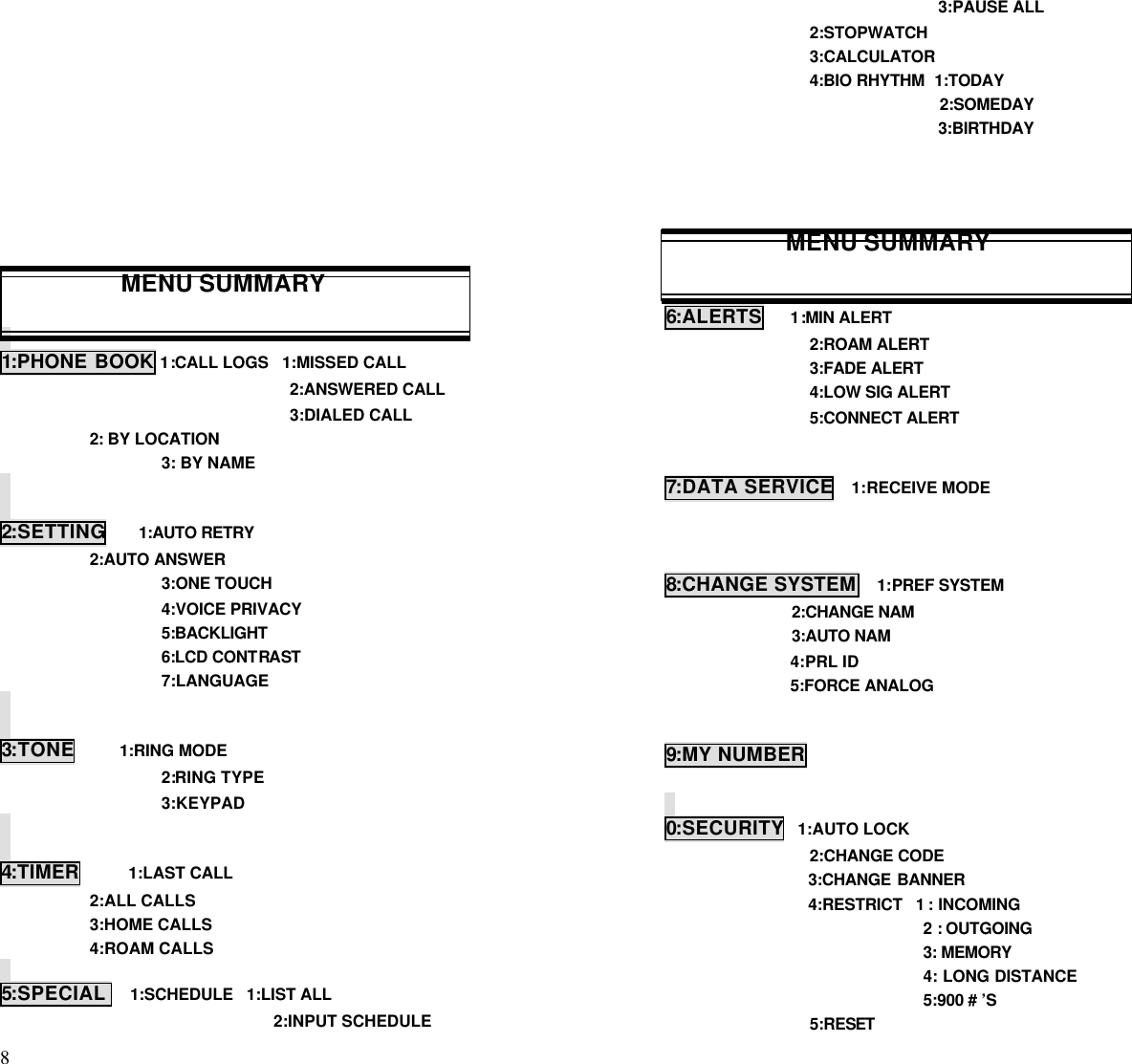 8                                                                                          MENU SUMMARY1:PHONE BOOK 1:CALL LOGS   1:MISSED CALL2:ANSWERED CALL3:DIALED CALL                    2: BY LOCATION3: BY NAME2:SETTING       1:AUTO RETRY                    2:AUTO ANSWER3:ONE TOUCH4:VOICE PRIVACY5:BACKLIGHT6:LCD CONTRAST7:LANGUAGE3:TONE          1:RING MODE2:RING TYPE3:KEYPAD4:TIMER        1:LAST CALL                    2:ALL CALLS                    3:HOME CALLS                    4:ROAM CALLS5:SPECIAL    1:SCHEDULE   1:LIST ALL2:INPUT SCHEDULE3:PAUSE ALL2:STOPWATCH3:CALCULATOR4:BIO RHYTHM  1:TODAY2:SOMEDAY3:BIRTHDAYMENU SUMMARY6:ALERTS      1:MIN ALERT2:ROAM ALERT3:FADE ALERT4:LOW SIG ALERT5:CONNECT ALERT7:DATA SERVICE    1:RECEIVE MODE8:CHANGE SYSTEM    1:PREF SYSTEM                            2:CHANGE NAM                            3:AUTO NAM                            4:PRL ID                            5:FORCE ANALOG9:MY NUMBER0:SECURITY   1:AUTO LOCK2:CHANGE CODE3:CHANGE BANNER4:RESTRICT   1 : INCOMING2 : OUTGOING3: MEMORY4: LONG DISTANCE5:900 # ’S5:RESET