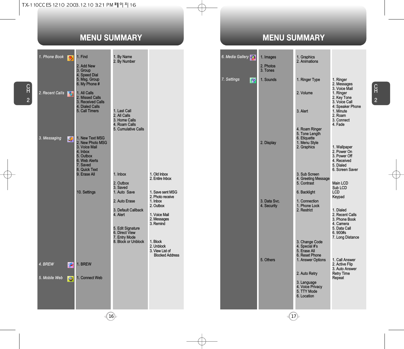 MENU SUMMARY MENU SUMMARYCH217CH2161. Phone Book2. Recent Calls3. Messaging4. BREW5. Mobile Web1. Find2. Add New3. Group4. Speed Dial5. Msg. Group6. My Phone #1. All Calls2. Missed Calls3. Received Calls4. Dialed Calls5. Call Timers1. New Text MSG2. New Photo MSG3. Voice Mail4. Inbox5. Outbox6. Web Alerts7. Saved8. Quick Text9. Erase All10. Settings1. BREW1. Connect Web1. By Name2. By Number1. Last Call2. All Calls3. Home Calls4. Roam Calls5. Cumulative Calls1. Inbox2. Outbox3. Saved1. Auto  Save2. Auto Erase3. Default Callback4. Alert5. Edit Signature6. Direct View7. Entry Mode8. Block or Unblock1. Old Inbox2. Entire Inbox1. Save sent MSG2. Photo receive1. Inbox2. Outbox1. Voice Mail2. Messages3. Remind1. Block2. Unblock3. View List of Blocked Address6. Media Gallery7. Settings1. Images2. Photos3. Tones1. Sounds2. Display3. Data Svc.4. Security5. Others1. Graphics2. Animations1. Ringer Type2. Volume 3. Alert4. Roam Ringer5. Tone Length6. Etiquette1. Menu Style2. Graphics3. Sub Screen4. Greeting Message5. Contrast6. Backlight 1. Connection1. Phone Lock2. Restrict3. Change Code4. Special #’s5. Erase All6. Reset Phone1. Answer Options2. Auto Retry3. Language4. Voice Privacy5. TTY Mode6. Location1. Ringer2. Messages3. Voice Mail1. Ringer2. Key Tone3. Voice Call4: Speaker Phone1. Minute2. Roam3. Connect4. Fade1. Wallpaper2. Power On3. Power Off4. Received5. Dialed6. Screen SaverMain LCDSub LCDLCDKeypad1. Dialed2. Recent Calls3. Phone Book4. Camera5. Data Call6. 900#s7. Long Distance1. Call Answer2. Active Flip3. Auto AnswerRetry TimeRepeat