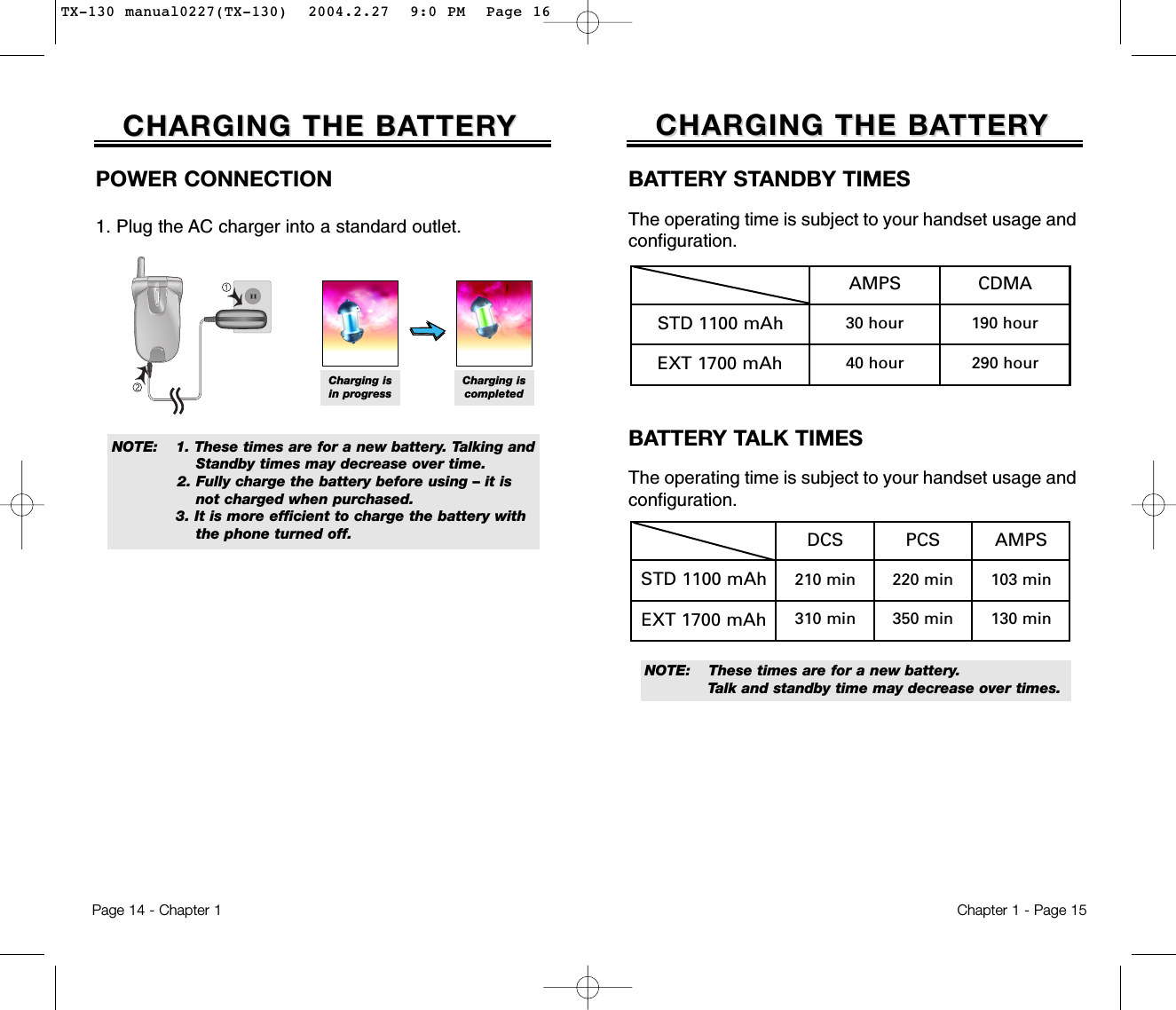 CHARGING THE BACHARGING THE BATTERTTERYYNOTE: These times are for a new battery. Talk and standby time may decrease over times.BATTERY TALK TIMESThe operating time is subject to your handset usage andconfiguration.BATTERY STANDBY TIMESThe operating time is subject to your handset usage andconfiguration.Chapter 1 - Page 15CHARGING THE BACHARGING THE BATTERTTERYYPage 14 - Chapter 1POWER CONNECTION1. Plug the AC charger into a standard outlet.NOTE:  1. These times are for a new battery. Talking andStandby times may decrease over time.2. Fully charge the battery before using – it is not charged when purchased.3. It is more efficient to charge the battery with the phone turned off. DCSSTD 1100 mAhEXT 1700 mAh210 min310 minPCS220 min350 minAMPS103 min130 minCharging isin progressCharging iscompletedAMPSSTD 1100 mAhEXT 1700 mAh30 hour40 hourCDMA190 hour290 hourTX-130 manual0227(TX-130)  2004.2.27  9:0 PM  Page 16