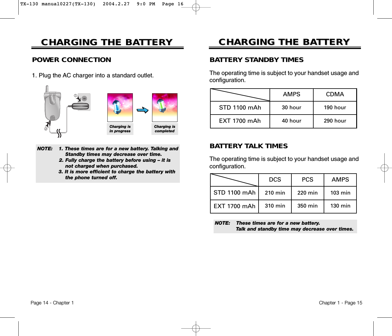 CHARGING THE BACHARGING THE BATTERTTERYYNOTE: These times are for a new battery. Talk and standby time may decrease over times.BATTERY TALK TIMESThe operating time is subject to your handset usage andconfiguration.BATTERY STANDBY TIMESThe operating time is subject to your handset usage andconfiguration.Chapter 1 - Page 15CHARGING THE BACHARGING THE BATTERTTERYYPage 14 - Chapter 1POWER CONNECTION1. Plug the AC charger into a standard outlet.NOTE:  1. These times are for a new battery. Talking andStandby times may decrease over time.2. Fully charge the battery before using – it is not charged when purchased.3. It is more efficient to charge the battery with the phone turned off. DCSSTD 1100 mAhEXT 1700 mAh210 min310 minPCS220 min350 minAMPS103 min130 minCharging isin progressCharging iscompletedAMPSSTD 1100 mAhEXT 1700 mAh30 hour40 hourCDMA190 hour290 hourTX-130 manual0227(TX-130)  2004.2.27  9:0 PM  Page 16