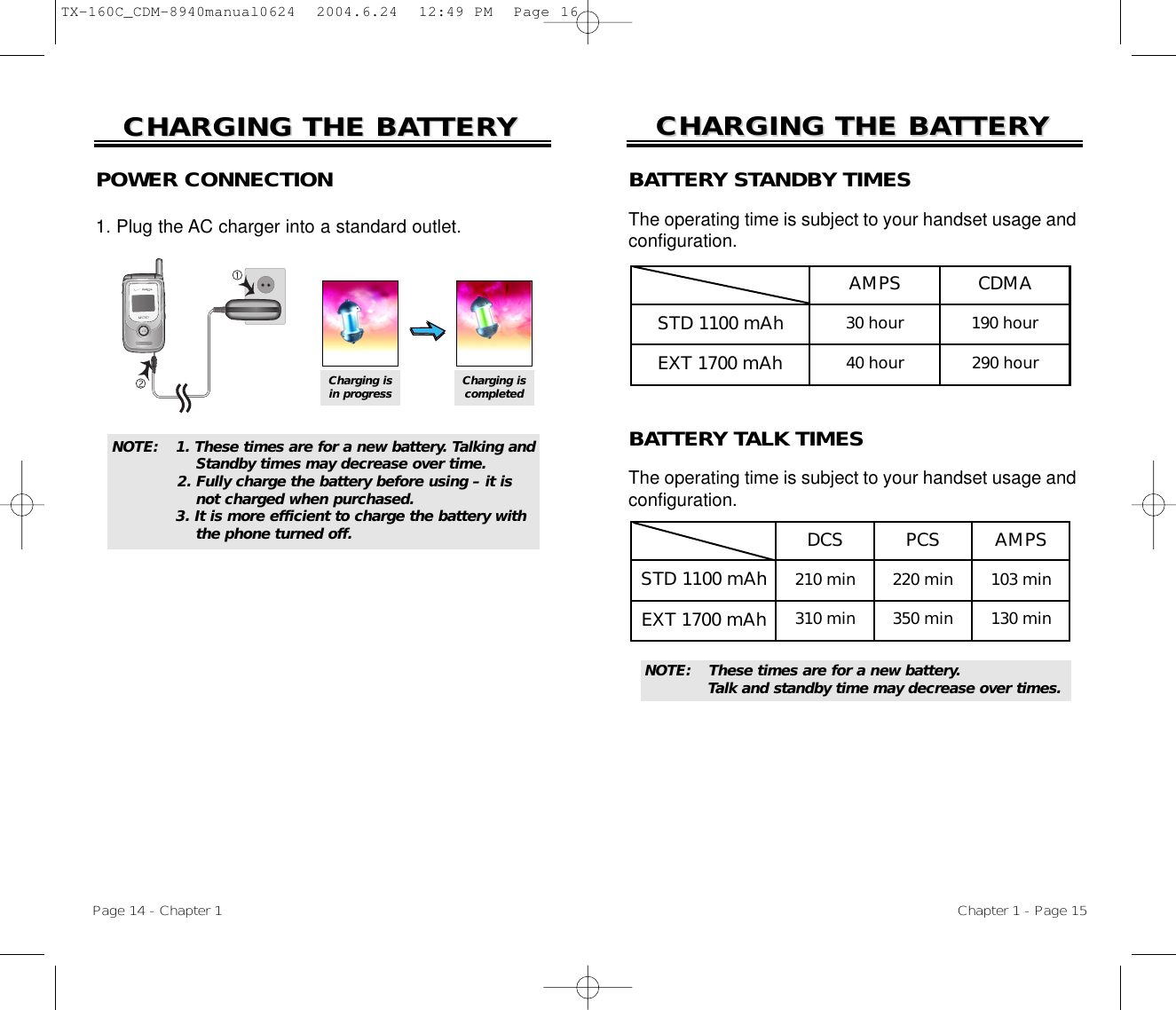 CHARGING THE BACHARGING THE BATTERTTERYYNOTE: These times are for a new battery. Talk and standby time may decrease over times.BATTERY TALK TIMESThe operating time is subject to your handset usage andconfiguration.BATTERY STANDBY TIMESThe operating time is subject to your handset usage andconfiguration.Chapter 1 - Page 15CHARGING THE BACHARGING THE BATTERTTERYYPage 14 - Chapter 1POWER CONNECTION1. Plug the AC charger into a standard outlet.NOTE:  1. These times are for a new battery. Talking andStandby times may decrease over time.2. Fully charge the battery before using – it is not charged when purchased.3. It is more efficient to charge the battery with the phone turned off. DCSSTD 1100 mAhEXT 1700 mAh210 min310 minPCS220 min350 minAMPS103 min130 minCharging isin progress Charging iscompletedAMPSSTD 1100 mAhEXT 1700 mAh30 hour40 hourCDMA190 hour290 hourTX-160C_CDM-8940manual0624  2004.6.24  12:49 PM  Page 16