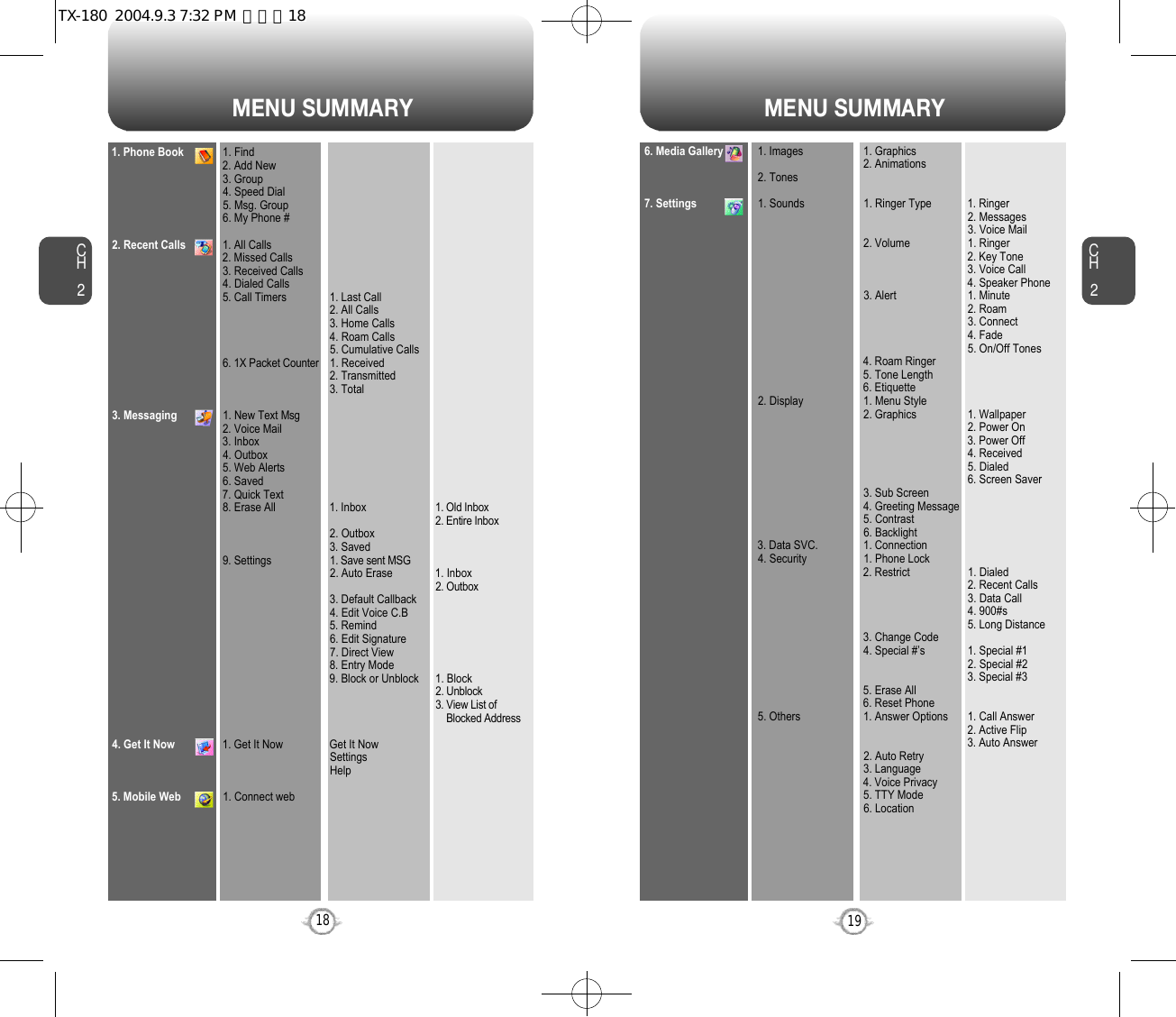 MENU SUMMARY MENU SUMMARYCH219CH2181. Phone Book2. Recent Calls3. Messaging4. Get It Now5. Mobile Web1. Find2. Add New3. Group4. Speed Dial5. Msg. Group6. My Phone #1. All Calls2. Missed Calls3. Received Calls4. Dialed Calls5. Call Timers6. 1X Packet Counter1. New Text M s g2. Voice Mail3. Inbox4. Outbox5. Web Alerts6. Saved7. Quick Text8. Erase All9. Settings1. Get It Now1. Connect web1. Last Call2. All Calls3. Home Calls4. Roam Calls5. Cumulative Calls1. Received2. Transmitted3. Total1. Inbox2. Outbox3. Saved1. Save sent MSG2. Auto Erase3. Default Callback4. Edit Voice C.B5. Remind6. Edit Signature7. Direct View8. Entry Mode9. Block or UnblockGet It NowSettingsHelp1. Old Inbox2. Entire Inbox1. Inbox2. Outbox1. Block2. Unblock3. View List of Blocked Address6. Media Gallery7. Settings1. Images2. Tones1. Sounds2. Display3. Data SVC.4. Security5. Others1. Graphics2. Animations1. Ringer Type2. Volume 3. Alert4. Roam Ringer5. Tone Length6. Etiquette1. Menu Style2. Graphics3. Sub Screen4. Greeting Message5. Contrast6. Backlight 1. Connection1. Phone Lock2. Restrict3. Change Code4. Special #’s5. Erase All6. Reset Phone1. Answer Options2. Auto Retry3. Language4. Voice Privacy5. TTY Mode6. Location1. Ringer2. Messages3. Voice Mail1. Ringer2. Key Tone3. Voice Call4. Speaker Phone1. Minute2. Roam3. Connect4. Fade5. On/Off Tones1. Wallpaper2. Power On3. Power Off4. Received5. Dialed6. Screen Saver1. Dialed2. Recent Calls3. Data Call4. 900#s5. Long Distance1. Special #12. Special #23. Special #31. Call Answer2. Active Flip3. Auto AnswerTX-180  2004.9.3 7:32 PM  페이지18