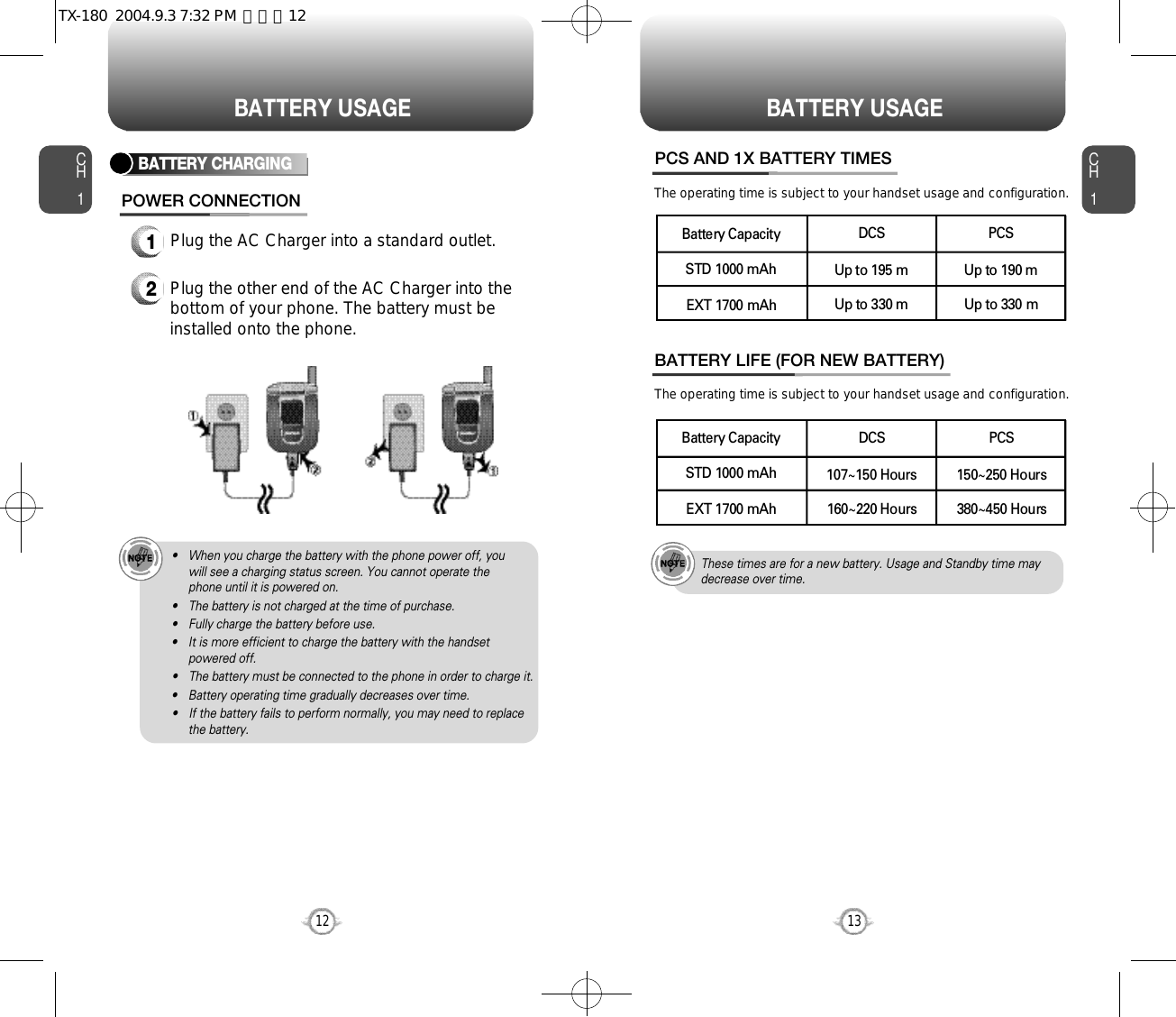 CH113CH112BATTERY USAGE BATTERY USAGEBATTERY LIFE (FOR NEW BATTERY)The operating time is subject to your handset usage and configuration.PCS AND 1X BATTERY TIMESThe operating time is subject to your handset usage and configuration.These times are for a new battery. Usage and Standby time maydecrease over time.• When you charge the battery with the phone power off, you will see a charging status screen. You cannot operate the phone until it is powered on.• The battery is not charged at the time of purchase.• Fully charge the battery before use.• It is more efficient to charge the battery with the handsetpowered off.• The battery must be connected to the phone in order to charge it.• Battery operating time gradually decreases over time.• If the battery fails to perform normally, you may need to replacethe battery.1Plug the AC Charger into a standard outlet.2Plug the other end of the AC Charger into thebottom of your phone. The battery must beinstalled onto the phone.BATTERY CHARGINGPOWER CONNECTIONP C SUp to 190 mUp to 330 mD C SUp to 195 mUp to 330 mSTD 1000 mAhBattery CapacityEXT 1700 mAhP C S150~250 Hours380~450 HoursD C S107~150 Hours160~220 HoursSTD 1000 mAhBattery CapacityEXT 1700 mAhTX-180  2004.9.3 7:32 PM  페이지12