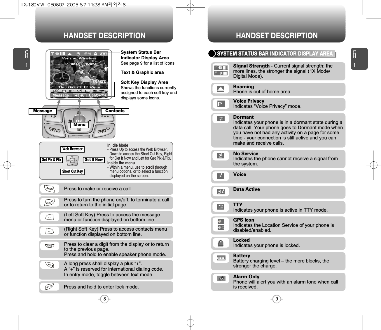 CH1SYSTEM STATUS BAR INDICATOR DISPLAY AREA9CH18Press to make or receive a call.Press to clear a digit from the display or to returnto the previous page.  Press and hold to enable speaker phone mode.Press and hold to enter lock mode.A long press shall display a plus “+”.  A “+” is reserved for international dialing code. In entry mode, toggle between text mode.Press to turn the phone on/off, to terminate a callor to return to the initial page.RoamingPhone is out of home area.DormantIndicates your phone is in a dormant state during adata call. Your phone goes to Dormant mode whenyou have not had any activity on a page for sometime - your connection is still active and you canmake and receive calls.No ServiceIndicates the phone cannot receive a signal fromthe system.VoiceData ActiveLockedIndicates your phone is locked.In Idle Mode- Press Up to access the Web Browser,Down to access the Short Cut Key, Rightfor Get It Now and Left for Get Pix &amp;Flix.Inside the menu- Within a menu, use to scroll throughmenu options, or to select a functiondisplayed on the screen.(Left Soft Key) Press to access the messagemenu or function displayed on bottom line.(Right Soft Key) Press to access contacts menu or function displayed on bottom line.HANDSET DESCRIPTION HANDSET DESCRIPTIONSystem Status BarIndicator Display AreaSee page 9 for a list of icons.Soft Key Display AreaShows the functions currentlyassigned to each soft key anddisplays some icons.Text &amp; Graphic areaMessageMenuShort Cut KeyGet It NowGet Pix &amp; FlixWeb BrowserBatteryBattery charging level – the more blocks, thestronger the charge.ContactsTTYIndicates your phone is active in TTY mode.Voice PrivacyIndicates “Voice Privacy” mode.GPS IconIndicates the Location Service of your phone is disabled/enabled.Signal Strength - Current signal strength: the more lines, the stronger the signal (1X Mode/Digital Mode).Alarm OnlyPhone will alert you with an alarm tone when call is received.