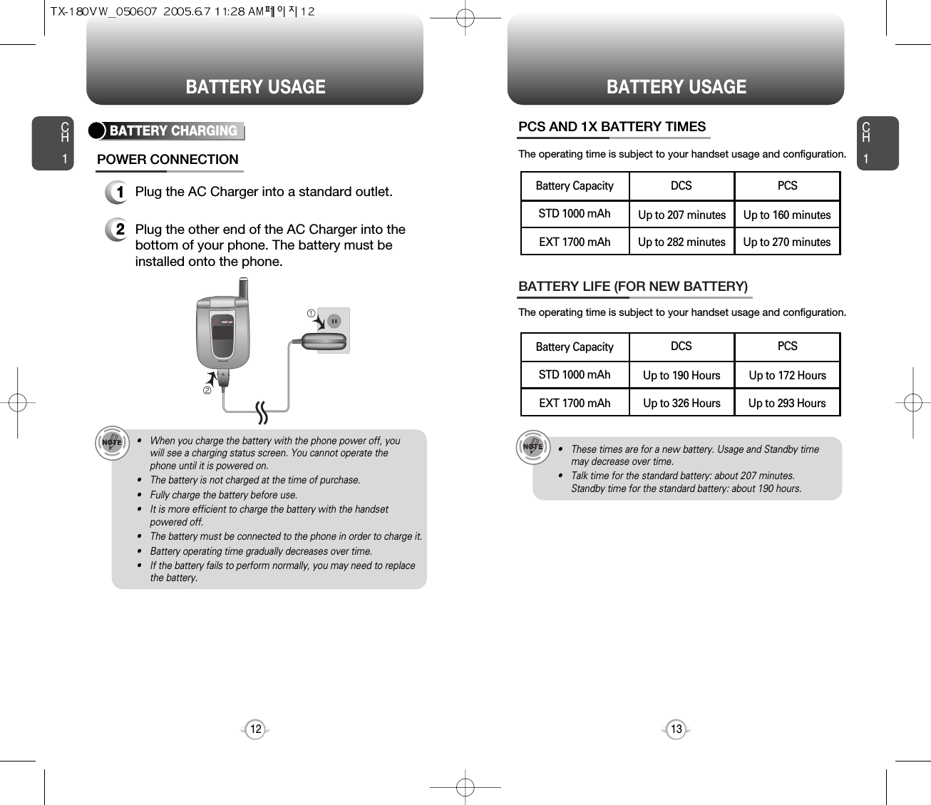 CH113CH112BATTERY USAGE BATTERY USAGEBATTERY LIFE (FOR NEW BATTERY)The operating time is subject to your handset usage and configuration.PCS AND 1X BATTERY TIMESThe operating time is subject to your handset usage and configuration.• These times are for a new battery. Usage and Standby timemay decrease over time.• Talk time for the standard battery: about 207 minutes.Standby time for the standard battery: about 190 hours. • When you charge the battery with the phone power off, you will see a charging status screen. You cannot operate the phone until it is powered on.• The battery is not charged at the time of purchase.• Fully charge the battery before use.• It is more efficient to charge the battery with the handsetpowered off.• The battery must be connected to the phone in order to charge it.• Battery operating time gradually decreases over time.• If the battery fails to perform normally, you may need to replacethe battery.1Plug the AC Charger into a standard outlet.2Plug the other end of the AC Charger into thebottom of your phone. The battery must beinstalled onto the phone.BATTERY CHARGINGPOWER CONNECTIONPCSUp to 160 minutesUp to 270 minutesDCSUp to 207 minutesUp to 282 minutesSTD 1000 mAhBattery CapacityEXT 1700 mAhPCSUp to 172 HoursUp to 293 HoursDCSUp to 190 HoursUp to 326 HoursSTD 1000 mAhBattery CapacityEXT 1700 mAh