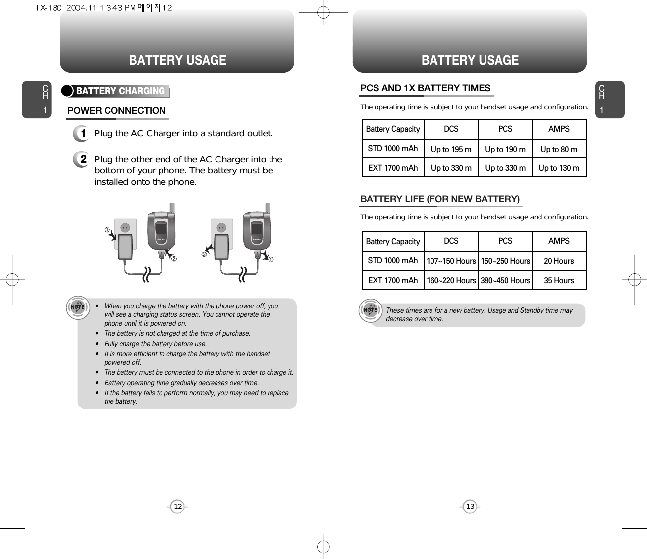 CH113CH112BATTERY USAGE BATTERY USAGEBATTERY LIFE (FOR NEW BATTERY)The operating time is subject to your handset usage and configuration.PCS AND 1X BATTERY TIMESThe operating time is subject to your handset usage and configuration.These times are for a new battery. Usage and Standby time maydecrease over time.• When you charge the battery with the phone power off, you will see a charging status screen. You cannot operate the phone until it is powered on.• The battery is not charged at the time of purchase.• Fully charge the battery before use.• It is more efficient to charge the battery with the handsetpowered off.• The battery must be connected to the phone in order to charge it.• Battery operating time gradually decreases over time.• If the battery fails to perform normally, you may need to replacethe battery.1Plug the AC Charger into a standard outlet.2Plug the other end of the AC Charger into thebottom of your phone. The battery must beinstalled onto the phone.BATTERY CHARGINGPOWER CONNECTIONAMPSUp to 80 mUp to 130 mPCSUp to 190 mUp to 330 mDCSUp to 195 mUp to 330 mSTD 1000 mAhBattery CapacityEXT 1700 mAhAMPS20 Hours35 HoursPCS150~250 Hours380~450 HoursDCS107~150 Hours160~220 HoursSTD 1000 mAhBattery CapacityEXT 1700 mAh