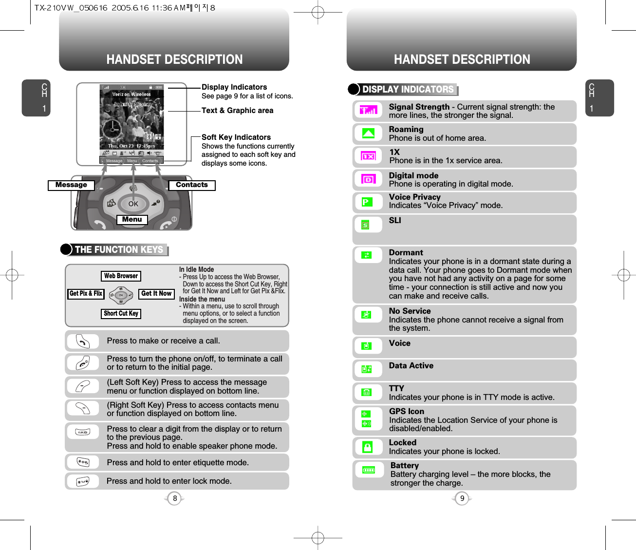 CH1DISPLAY INDICATORS9CH1THE FUNCTION KEYS8Press to make or receive a call.Press to clear a digit from the display or to returnto the previous page.  Press and hold to enable speaker phone mode.Press and hold to enter lock mode.Press and hold to enter etiquette mode.Press to turn the phone on/off, to terminate a callor to return to the initial page.Signal Strength - Current signal strength: the more lines, the stronger the signal.SLIRoamingPhone is out of home area.1XPhone is in the 1x service area.Digital modePhone is operating in digital mode.DormantIndicates your phone is in a dormant state during adata call. Your phone goes to Dormant mode whenyou have not had any activity on a page for sometime - your connection is still active and now youcan make and receive calls.No ServiceIndicates the phone cannot receive a signal fromthe system.VoiceData ActiveLockedIndicates your phone is locked.In Idle Mode- Press Up to access the Web Browser,Down to access the Short Cut Key, Rightfor Get It Now and Left for Get Pix &amp;Flix.Inside the menu- Within a menu, use to scroll throughmenu options, or to select a functiondisplayed on the screen.(Left Soft Key) Press to access the messagemenu or function displayed on bottom line.(Right Soft Key) Press to access contacts menu or function displayed on bottom line.HANDSET DESCRIPTION HANDSET DESCRIPTIONDisplay IndicatorsSee page 9 for a list of icons.Soft Key IndicatorsShows the functions currentlyassigned to each soft key anddisplays some icons.Text &amp; Graphic areaMessageMenuShort Cut KeyGet It NowGet Pix &amp; FlixWeb BrowserBatteryBattery charging level – the more blocks, thestronger the charge.ContactsTTYIndicates your phone is in TTY mode is active.Voice PrivacyIndicates “Voice Privacy” mode.GPS IconIndicates the Location Service of your phone is disabled/enabled.