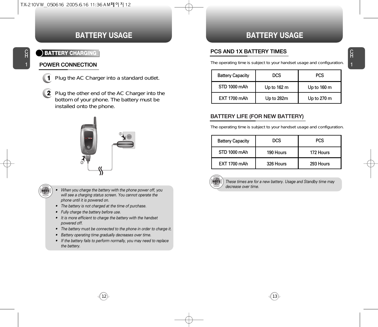 CH113CH112BATTERY USAGE BATTERY USAGEBATTERY LIFE (FOR NEW BATTERY)The operating time is subject to your handset usage and configuration.PCS AND 1X BATTERY TIMESThe operating time is subject to your handset usage and configuration.These times are for a new battery. Usage and Standby time maydecrease over time.• When you charge the battery with the phone power off, you will see a charging status screen. You cannot operate the phone until it is powered on.• The battery is not charged at the time of purchase.• Fully charge the battery before use.• It is more efficient to charge the battery with the handsetpowered off.• The battery must be connected to the phone in order to charge it.• Battery operating time gradually decreases over time.• If the battery fails to perform normally, you may need to replacethe battery.1Plug the AC Charger into a standard outlet.2Plug the other end of the AC Charger into thebottom of your phone. The battery must beinstalled onto the phone.BATTERY CHARGINGPOWER CONNECTIONPCSUp to 160 mUp to 270 mDCSUp to 162 mUp to 282mSTD 1000 mAhBattery CapacityEXT 1700 mAhPCS172 Hours293 HoursDCS190 Hours326 HoursSTD 1000 mAhBattery CapacityEXT 1700 mAh