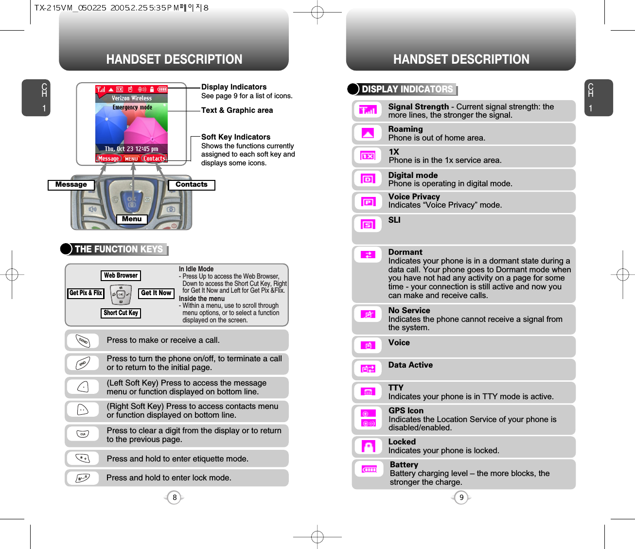 CH1DISPLAY INDICATORS9CH1THE FUNCTION KEYS8Press to make or receive a call.Press to clear a digit from the display or to returnto the previous page.  Press and hold to enter lock mode.Press and hold to enter etiquette mode.Press to turn the phone on/off, to terminate a callor to return to the initial page.Signal Strength - Current signal strength: the more lines, the stronger the signal.SLIRoamingPhone is out of home area.1XPhone is in the 1x service area.Digital modePhone is operating in digital mode.DormantIndicates your phone is in a dormant state during adata call. Your phone goes to Dormant mode whenyou have not had any activity on a page for sometime - your connection is still active and now youcan make and receive calls.No ServiceIndicates the phone cannot receive a signal fromthe system.VoiceData ActiveLockedIndicates your phone is locked.In Idle Mode- Press Up to access the Web Browser,Down to access the Short Cut Key, Rightfor Get It Now and Left for Get Pix &amp;Flix.Inside the menu- Within a menu, use to scroll throughmenu options, or to select a functiondisplayed on the screen.(Left Soft Key) Press to access the messagemenu or function displayed on bottom line.(Right Soft Key) Press to access contacts menu or function displayed on bottom line.HANDSET DESCRIPTION HANDSET DESCRIPTIONShort Cut KeyGet It NowGet Pix &amp; FlixWeb BrowserBatteryBattery charging level – the more blocks, thestronger the charge.TTYIndicates your phone is in TTY mode is active.Voice PrivacyIndicates “Voice Privacy” mode.GPS IconIndicates the Location Service of your phone is disabled/enabled.Display IndicatorsSee page 9 for a list of icons.Soft Key IndicatorsShows the functions currentlyassigned to each soft key anddisplays some icons.Text &amp; Graphic areaMessageMenuContacts