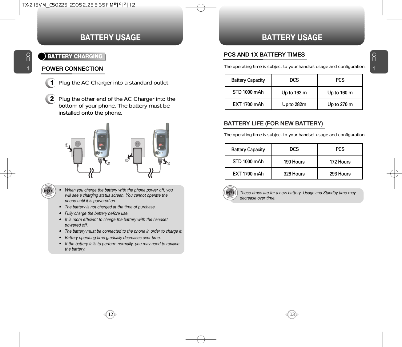 CH113CH112BATTERY USAGE BATTERY USAGEBATTERY LIFE (FOR NEW BATTERY)The operating time is subject to your handset usage and configuration.PCS AND 1X BATTERY TIMESThe operating time is subject to your handset usage and configuration.These times are for a new battery. Usage and Standby time maydecrease over time.• When you charge the battery with the phone power off, you will see a charging status screen. You cannot operate the phone until it is powered on.• The battery is not charged at the time of purchase.• Fully charge the battery before use.• It is more efficient to charge the battery with the handsetpowered off.• The battery must be connected to the phone in order to charge it.• Battery operating time gradually decreases over time.• If the battery fails to perform normally, you may need to replacethe battery.1Plug the AC Charger into a standard outlet.2Plug the other end of the AC Charger into thebottom of your phone. The battery must beinstalled onto the phone.BATTERY CHARGINGPOWER CONNECTIONPCSUp to 160 mUp to 270 mDCSUp to 162 mUp to 282mSTD 1000 mAhBattery CapacityEXT 1700 mAhPCS172 Hours293 HoursDCS190 Hours326 HoursSTD 1000 mAhBattery CapacityEXT 1700 mAh