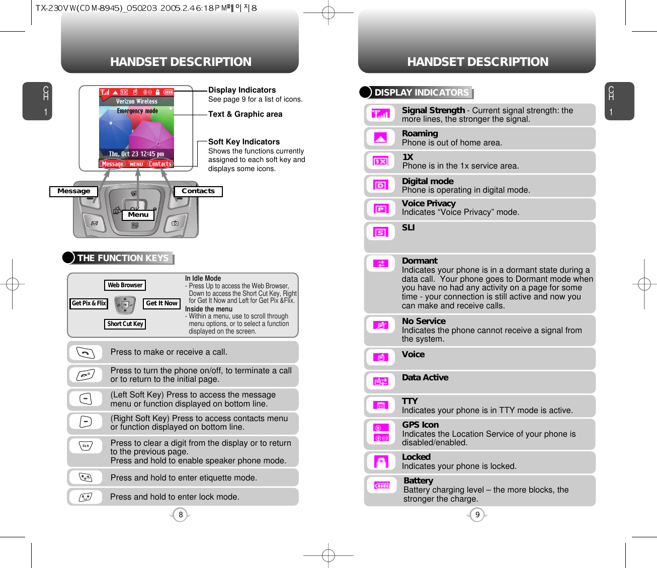 CH1DISPLAY INDICATORS9CH1THE FUNCTION KEYS8Press to make or receive a call.Press to clear a digit from the display or to returnto the previous page.  Press and hold to enable speaker phone mode.Press and hold to enter lock mode.Press and hold to enter etiquette mode.Press to turn the phone on/off, to terminate a callor to return to the initial page.Signal Strength - Current signal strength: the more lines, the stronger the signal.SLIRoamingPhone is out of home area.1XPhone is in the 1x service area.Digital modePhone is operating in digital mode.DormantIndicates your phone is in a dormant state during adata call.  Your phone goes to Dormant mode whenyou have no had any activity on a page for sometime - your connection is still active and now youcan make and receive calls.No ServiceIndicates the phone cannot receive a signal fromthe system.VoiceData ActiveLockedIndicates your phone is locked.In Idle Mode- Press Up to access the Web Browser,Down to access the Short Cut Key, Rightfor Get It Now and Left for Get Pix &amp;Flix.Inside the menu- Within a menu, use to scroll throughmenu options, or to select a functiondisplayed on the screen.(Left Soft Key) Press to access the messagemenu or function displayed on bottom line.(Right Soft Key) Press to access contacts menu or function displayed on bottom line.HANDSET DESCRIPTION HANDSET DESCRIPTIONDisplay IndicatorsSee page 9 for a list of icons.Soft Key IndicatorsShows the functions currentlyassigned to each soft key anddisplays some icons.Text &amp; Graphic areaMessageMenuShort Cut KeyGet It NowGet Pix &amp; FlixWeb BrowserBatteryBattery charging level – the more blocks, thestronger the charge.ContactsTTYIndicates your phone is in TTY mode is active.Voice PrivacyIndicates “Voice Privacy” mode.GPS IconIndicates the Location Service of your phone is disabled/enabled.