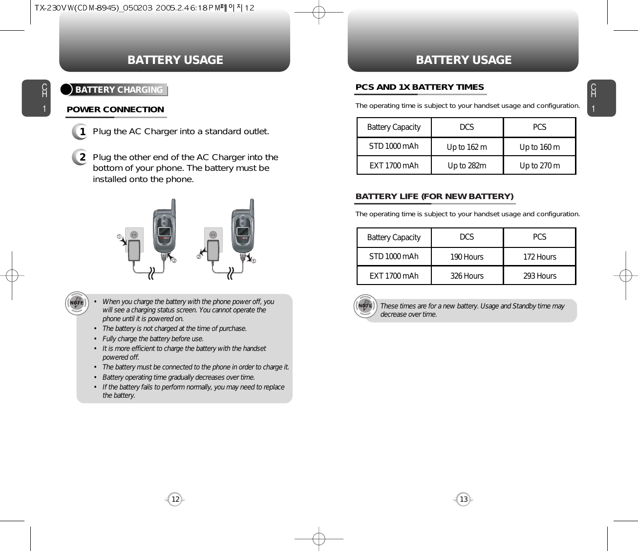 CH113CH112BATTERY USAGE BATTERY USAGEBATTERY LIFE (FOR NEW BATTERY)The operating time is subject to your handset usage and configuration.PCS AND 1X BATTERY TIMESThe operating time is subject to your handset usage and configuration.These times are for a new battery. Usage and Standby time maydecrease over time.• When you charge the battery with the phone power off, you will see a charging status screen. You cannot operate the phone until it is powered on.• The battery is not charged at the time of purchase.• Fully charge the battery before use.• It is more efficient to charge the battery with the handsetpowered off.• The battery must be connected to the phone in order to charge it.• Battery operating time gradually decreases over time.• If the battery fails to perform normally, you may need to replacethe battery.1Plug the AC Charger into a standard outlet.2Plug the other end of the AC Charger into thebottom of your phone. The battery must beinstalled onto the phone.BATTERY CHARGINGPOWER CONNECTIONPCSUp to 160 mUp to 270 mDCSUp to 162 mUp to 282mSTD 1000 mAhBattery CapacityEXT 1700 mAhPCS172 Hours293 HoursDCS190 Hours326 HoursSTD 1000 mAhBattery CapacityEXT 1700 mAh