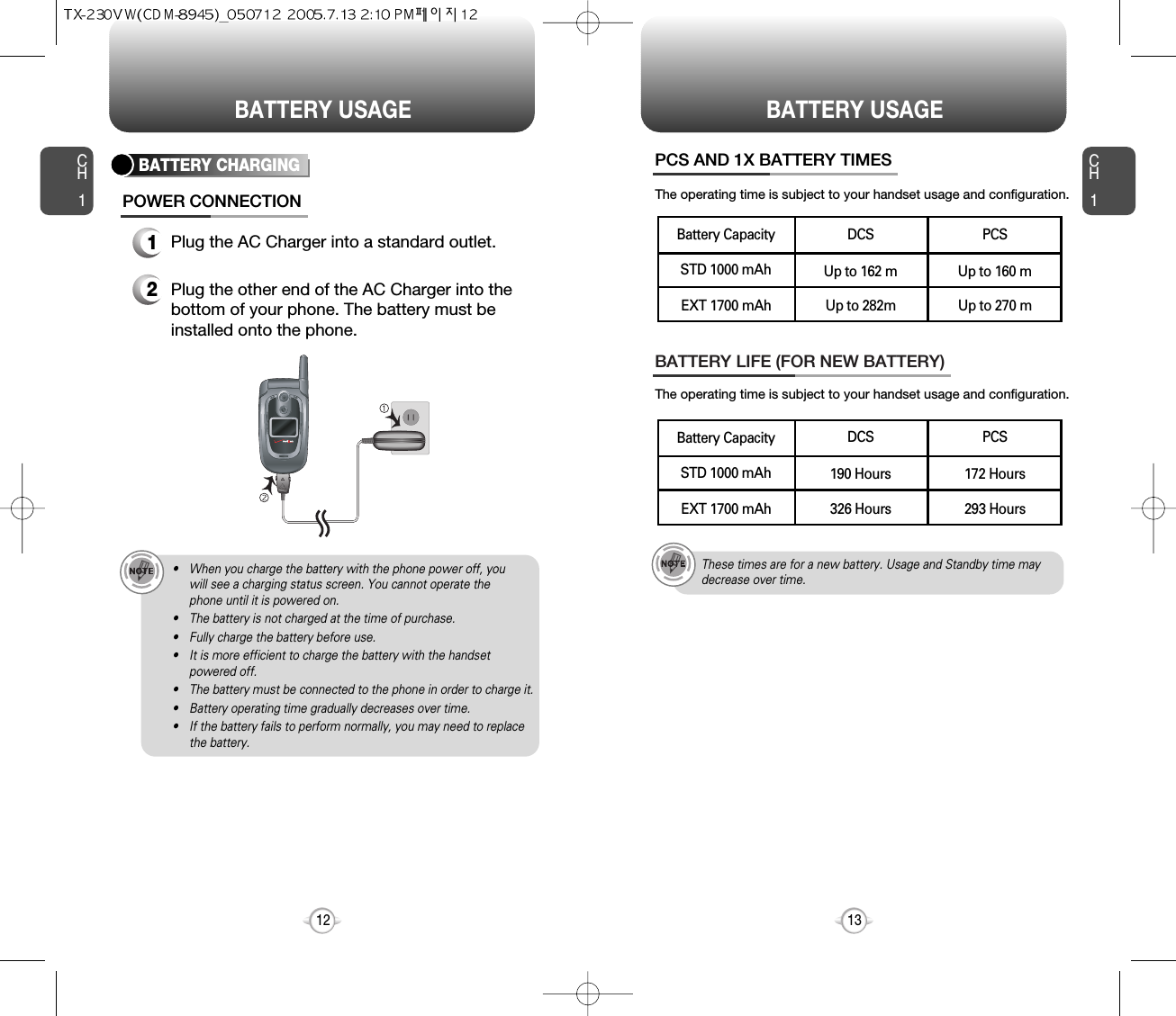 CH113CH112BATTERY USAGE BATTERY USAGEBATTERY LIFE (FOR NEW BATTERY)The operating time is subject to your handset usage and configuration.PCS AND 1X BATTERY TIMESThe operating time is subject to your handset usage and configuration.These times are for a new battery. Usage and Standby time maydecrease over time.• When you charge the battery with the phone power off, you will see a charging status screen. You cannot operate the phone until it is powered on.• The battery is not charged at the time of purchase.• Fully charge the battery before use.• It is more efficient to charge the battery with the handsetpowered off.• The battery must be connected to the phone in order to charge it.• Battery operating time gradually decreases over time.• If the battery fails to perform normally, you may need to replacethe battery.1Plug the AC Charger into a standard outlet.2Plug the other end of the AC Charger into thebottom of your phone. The battery must beinstalled onto the phone.BATTERY CHARGINGPOWER CONNECTIONPCSUp to 160 mUp to 270 mDCSUp to 162 mUp to 282mSTD 1000 mAhBattery CapacityEXT 1700 mAhPCS172 Hours293 HoursDCS190 Hours326 HoursSTD 1000 mAhBattery CapacityEXT 1700 mAh