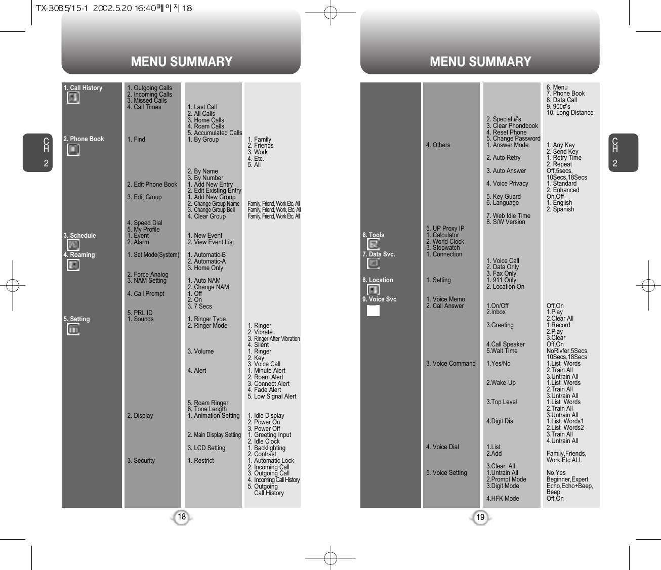 MENU SUMMARY MENU SUMMARYCH219CH2181. Call History2. Phone Book3. Schedule4. Roaming5. Setting1. Outgoing Calls2. Incoming Calls3. Missed Calls4. Call Times1. Find2. Edit Phone Book3. Edit Group4. Speed Dial5. My Profile1. Event2. Alarm1. Set Mode(System)2. Force Analog3. NAM Setting4. Call Prompt5. PRL ID1. Sounds2. Display3. Security1. Last Call2. All Calls3. Home Calls4. Roam Calls5. Accumulated Calls1. By Group2. By Name3. By Number1. Add New Entry2. Edit Existing Entry1. Add New Group2. Change Group Name3. Change Group Bell4. Clear Group1. New Event2. View Event List1. Automatic-B2. Automatic-A3. Home Only1. Auto NAM2. Change NAM1. Off2. On3. 7 Secs1. Ringer Type2. Ringer Mode3. Volume 4. Alert5. Roam Ringer6. Tone Length1. Animation Setting2. Main Display Setting3. LCD Setting1. Restrict1. Family2. Friends3. Work4. Etc.5. AllFamily, Friend, Work Etc, AllFamily, Friend, Work, Etc, AllFamily, Friend, Work Etc, All1. Ringer2. Vibrate3. Ringer After Vibration4. Silent1. Ringer2. Key3. Voice Call1. Minute Alert2. Roam Alert3. Connect Alert4. Fade Alert5. Low Signal Alert1. Idle Display2. Power On3. Power Off1. Greeting Input2. Idle Clock1. Backlighting2. Contrast1. Automatic Lock2. Incoming Call3. Outgoing Call4. I ncoming Call History5. Outgoing Call History6. Tools7. Data Svc.8. Location9. Voice Svc4. Others5. UP Proxy IP1. Calculator2. World Clock3. Stopwatch1. Connection1. Setting1. Voice Memo2. Call Answer3. Voice Command4. Voice Dial5. Voice Setting2. Special #’s3. Clear Phondbook4. Reset Phone5. Change Password1. Answer Mode2. Auto Retry3. Auto Answer4. Voice Privacy5. Key Guard6. Language7. Web Idle Time8. S/W Version1. Voice Call2. Data Only3. Fax Only1. 911 Only2. Location On1.On/Off2.Inbox3.Greeting4.Call Speaker5.Wait Time1.Yes/No2.Wake-Up3.Top Level4.Digit Dial1.List2.Add3.Clear  All1.Untrain All2.Prompt Mode3.Digit Mode4.HFK Mode6. Menu7. Phone Book8. Data Call9. 900#’s10. Long Distance1. Any Key2. Send Key1. Retry Time2. RepeatOff,5secs,10Secs,18Secs1. Standard2. EnhancedOn,Off1. English2. SpanishOff,On1.Play2.Clear All1.Record2.Play3.ClearOff,OnNoRivfer,5Secs,10Secs,18Secs1.List  Words2.Train All3.Untrain All1.List  Words2.Train All3.Untrain All1.List  Words2.Train All3.Untrain All1.List  Words12.List  Words23.Train All4.Untrain AllFamily,Friends,Work,Etc,ALLNo,YesBeginner,ExpertEcho,Echo+Beep,BeepOff,On