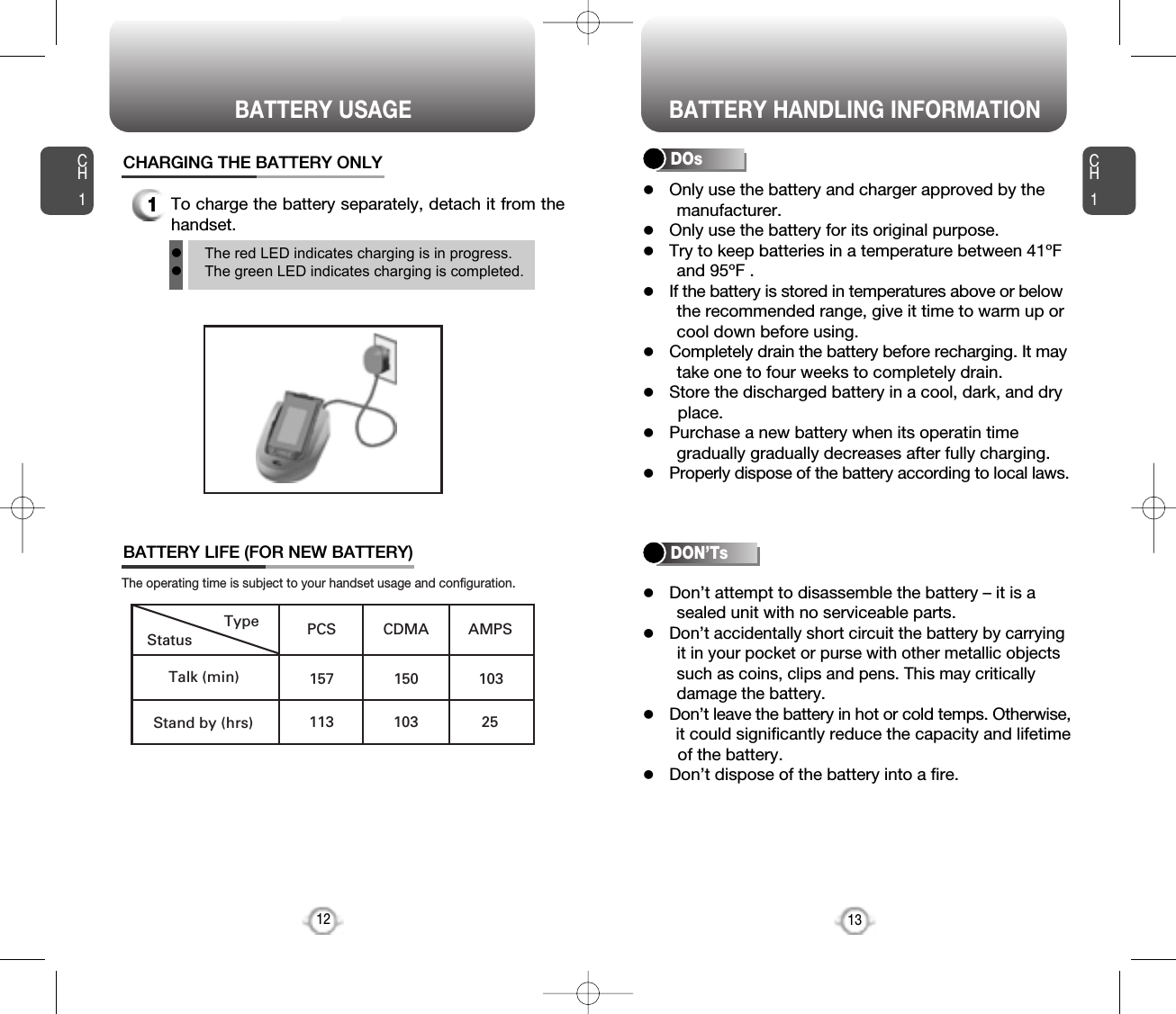 lOnly use the battery and charger approved by themanufacturer.lOnly use the battery for its original purpose.lTry to keep batteries in a temperature between 41ºFand 95ºF .lIf the battery is stored in temperatures above or belowthe recommended range, give it time to warm up orcool down before using.lCompletely drain the battery before recharging. It maytake one to four weeks to completely drain.lStore the discharged battery in a cool, dark, and dryplace.lPurchase a new battery when its operatin timegradually gradually decreases after fully charging.lProperly dispose of the battery according to local laws.lDon’t attempt to disassemble the battery – it is asealed unit with no serviceable parts.lDon’t accidentally short circuit the battery by carryingit in your pocket or purse with other metallic objectssuch as coins, clips and pens. This may criticallydamage the battery.lDon’t leave the battery in hot or cold temps. Otherwise,it could significantly reduce the capacity and lifetime of the battery.lDon’t dispose of the battery into a fire.lThe red LED indicates charging is in progress.lThe green LED indicates charging is completed.CH113CH11To charge the battery separately, detach it from thehandset.CHARGING THE BATTERY ONLYBATTERY LIFE (FOR NEW BATTERY)12StatusType PCS CDMA AMPS157 150 103113 103 25Talk (min)Stand by (hrs)The operating time is subject to your handset usage and configuration.DOsBATTERY USAGE BATTERY HANDLING INFORMATIONDON’Ts