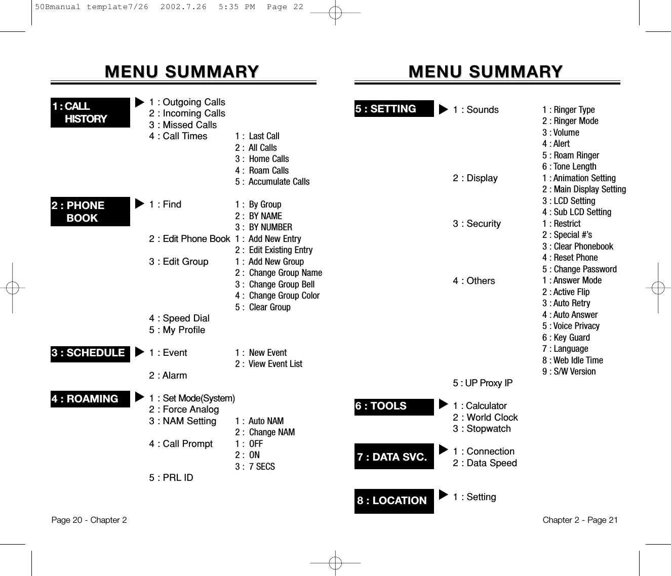 5 : SETTING uMENU SUMMARMENU SUMMARYY6 : TOOLS u8 : LOCATION1 : Sounds2 : Display3 : Security4 : Others5 : UP Proxy IP1 : Calculator2 : World Clock3 : Stopwatch1 : Connection2 : Data Speed1 : Settingu7 : DATA SVC. u1 : Ringer Type2 : Ringer Mode3 : Volume4 : Alert5 : Roam Ringer6 : Tone Length1 : Animation Setting2 : Main Display Setting3 : LCD Setting4 : Sub LCD Setting1 : Restrict2 : Special #’s3 : Clear Phonebook4 : Reset Phone5 : Change Password1 : Answer Mode2 : Active Flip3 : Auto Retry4 : Auto Answer5 : Voice Privacy6 : Key Guard7 : Language8 : Web Idle Time9 : S/W VersionChapter 2 - Page 21MENU SUMMARMENU SUMMARYY1 : CALL  HISTORY2 : PHONE  BOOK3 : SCHEDULE4 : ROAMING uuuu1 : Last Call2 : All Calls3 : Home Calls4 : Roam Calls5 : Accumulate Calls1 : By Group2 : BY NAME3 : BY NUMBER1 : Add New Entry2 : Edit Existing Entry1 : Add New Group2 : Change Group Name3 : Change Group Bell4 : Change Group Color5 : Clear Group1 : New Event2 : View Event List1 : Auto NAM2 : Change NAM1 : OFF 2 : ON3 : 7 SECS1 : Outgoing Calls2 : Incoming Calls3 : Missed Calls4 : Call Times1 : Find2 : Edit Phone Book3 : Edit Group4 : Speed Dial5 : My Profile1 : Event2 : Alarm1 : Set Mode(System)2 : Force Analog3 : NAM Setting4 : Call Prompt5 : PRL IDPage 20 - Chapter 250Bmanual template7/26  2002.7.26  5:35 PM  Page 22