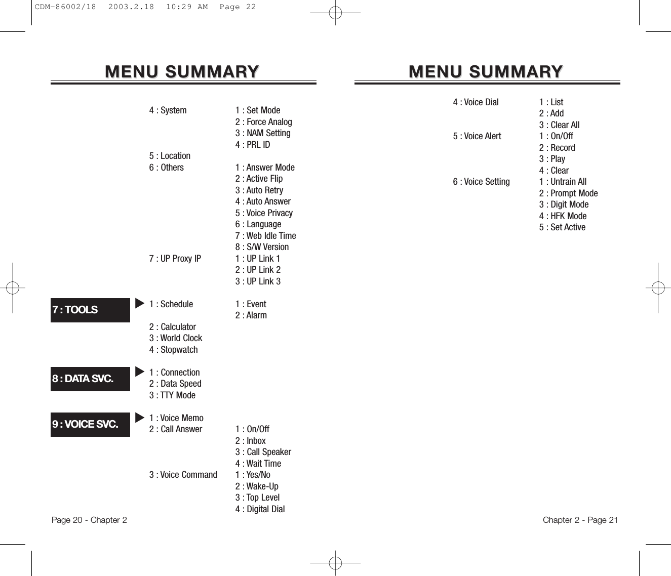 Page 20 - Chapter 2MENU SUMMARMENU SUMMARYY1 : Set Mode2 : Force Analog3 : NAM Setting4 : PRL ID1 : Answer Mode2 : Active Flip 3 : Auto Retry4 : Auto Answer5 : Voice Privacy6 : Language7 : Web Idle Time8 : S/W Version1 : UP Link 12 : UP Link 23 : UP Link 31 : Event2 : Alarm1 : On/Off2 : Inbox3 : Call Speaker4 : Wait Time1 : Yes/No2 : Wake-Up3 : Top Level4 : Digital Dial4 : System5 : Location6 : Others7 : UP Proxy IP1 : Schedule2 : Calculator3 : World Clock4 : Stopwatch1 : Connection2 : Data Speed3 : TTY Mode1 : Voice Memo2 : Call Answer3 : Voice Command7 : TOOLS u8 : DATA SVC. u9 : VOICE SVC. uMENU SUMMARMENU SUMMARYY1 : List2 : Add3 : Clear All1 : On/Off2 : Record3 : Play4 : Clear1 : Untrain All2 : Prompt Mode3 : Digit Mode4 : HFK Mode5 : Set Active4 : Voice Dial5 : Voice Alert6 : Voice SettingChapter 2 - Page 21CDM-86002/18  2003.2.18  10:29 AM  Page 22