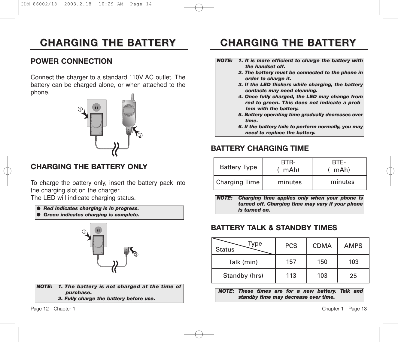 CHARGING THE BACHARGING THE BATTERTTERYYNOTE: Charging time applies only when your phone isturned off. Charging time may vary if your phoneis turned on. NOTE: These times are for a new battery. Talk andstandby time may decrease over time.BATTERY TALK &amp; STANDBY TIMESBattery Type BTR- (  mAh) minutesBTE- (  mAh)minutesCharging TimeStatusType PCS CDMA AMPS157 150 103113 103 25Talk (min)Standby (hrs)BATTERY CHARGING TIMEChapter 1 - Page 13CHARGING THE BACHARGING THE BATTERTTERYYNOTE: 1. It is more efficient to charge the battery withthe handset off.2. The battery must be connected to the phone inorder to charge it.3. If the LED flickers while charging, the batterycontacts may need cleaning.4. Once fully charged, the LED may change fromred to green. This does not indicate a problem with the battery. 5. Battery operating time gradually decreases overtime.6. If the battery fails to perform normally, you mayneed to replace the battery.Page 12 - Chapter 1POWER CONNECTIONConnect the charger to a standard 110V AC outlet. Thebattery can be charged alone, or when attached to thephone.NOTE: 1. The battery is not charged at the time ofpurchase.2. Fully charge the battery before use.●  Red indicates charging is in progress.●  Green indicates charging is complete.CHARGING THE BATTERY ONLYTo charge the battery only, insert the battery pack intothe charging slot on the charger.The LED will indicate charging status.CDM-86002/18  2003.2.18  10:29 AM  Page 14