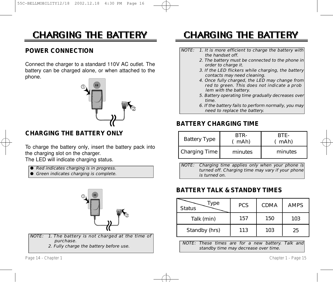 NOTE: Charging time applies only when your phone ist u r ned off. Charging time may vary if your phoneis turned on. NOTE: These times are for a new battery. Talk andstandby time may decrease over time.BATTERY TALK &amp; STANDBY TIMESBattery Type BTR- (  mAh) minutesBTE- (  mAh)minutesCharging TimeStatus Type PCS CDMA AMPS157 150 103113 103 25Talk (min)Standby (hrs)BATTERY CHARGING TIMEChapter 1 - Page 15NOTE: 1. It is more efficient to charge the battery withthe handset off.2. The battery must be connected to the phone inorder to charge it.3. If the LED flickers while charging, the batterycontacts may need cleaning.4. Once fully charged, the LED may change fro mred to green. This does not indicate a pro bl e m with the battery.5. Battery operating time gradually decreases overtime.6. If the battery fails to perform normally, you mayneed to replace the battery.Page 14 - Chapter 1POWER CONNECTIONConnect the charger to a standard 110V AC outlet. Thebattery can be charged alone, or when attached to thephone.NOTE:  1. The battery is not charged at the time ofp u rc h a s e .2. Fully charge the battery before use.●Red indicates charging is in progress.●Green indicates charging is complete.CHARGING THE BATTERY ONLYTo charge the battery only, insert the battery pack intothe charging slot on the charger.The LED will indicate charging status.55C-BELLMOBILITY12/18  2002.12.18  4:30 PM  Page 16