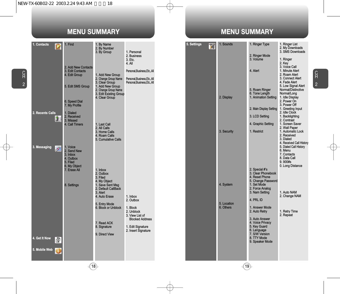 MENU SUMMARY MENU SUMMARYCH219CH2181. Contacts2. Recents Calls3. Messaging4. Get It Now5. Mobile Web1. Find2. Add New Contacts3. Edit Contacts4. Edit Group5. Edit SMS Group6. Speed Dial7. My Profile1. Dialed2. Received3. Missed4. Call Timers1. Voice2. Send New3. Inbox4. Outbox5. Filed6. My Object7. Erase All8. Settings1. By Name2. By Number3. By Group1. Add New Group2. Change Group Name3. Clear Group1. Add New Group2. Change Group Name3. Edit Existing Group4. Clear Group1. Last Call2. All Calls3. Home Calls4. Roam Calls5. Cumulative Calls1. Inbox2. Outbox3. Filed4. My Object1. Save Sent Msg2. Default CallBack3. Alert4. Auto Erase5. Entry Mode6. Block or Unblock7. Read ACK8. Signature9. Direct View1. Personal2. Business3. Etc.4. AllPersonal,Business,Etc.,AllPersonal,Business,Etc.,AllPersonal,Business,Etc.,All1. Inbox2. Outbox1. Block2. Unblock3. View List ofBlocked Address1. Edit Signature2. Insert Signature5. Settings 1. Sounds2. Display3. Security4. System5. Location6. Others1. Ringer Type2. Ringer Mode3. Volume 4. Alert5. Roam Ringer6. Tone Length1. Animation Setting2. Main Display Setting3. LCD Setting4. Graphic Setting1. Restrict2. Special #’s3. Clear Phonebook4. Reset Phone5. Change Password1. Set Mode2. Force Analog3. Nam Setting4. PRL ID1. Answer Mode2. Auto Retry3. Auto Answer4. Voice Privacy5. Key Guard6. Language7. S/W Version8. TTY Mode9. Speaker Mode1. Ringer List2. My Downloads3. SMS Downloads1. Ringer2. Key 3. Voice Call1. Minute Alert2. Roam Alert3. Connect Alert4. Fade Alert5. Low Signal AlertNormal/DistinctiveNormal/Long1. Idle Display2. Power On3. Power Off1. Greeting Input2. Idle Clock1. Backlighting2. Contrast1. Screen Saver2. Wall Paper1. Automatic Lock2. Received3. Dialed4. Received Call History5. Dialed Call History6. Menu7. Contacts8. Data Call9. 900#s0. Long Distance 1. Auto NAM2. Change NAM1. Retry Time2. RepeatNEW-TX-60B02-22  2003.2.24 9:43 AM  페이지18