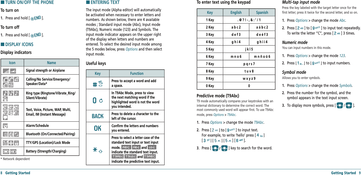 HTURN ON/OFF THE PHONETo turn on1.   Press and hold [].To turn off1.   Press and hold [].HDISPLAY ICONSDisplay indicatorsIcon NameSignal strength or AirplaneCalling/No Service/Emergency/Speaker/Data*Ring type (Ringtone/Vibrate_Ring/Silent/Vibrate)Text, Voice, Picture, WAP, Multi, Email, IM (Instant Message)Alarm/ScheduleBluetooth (On/Connected/Pairing)TTY/GPS (Location)/Lock ModeBattery (Strength/Charging)* Network dependent HENTERING TEXT The input mode (Alpha editor) will automatically be activated when necessary to enter letters and numbers. As shown below, there are 4 available modes ; Standard input mode (Abc), Input mode (T9Abc), Numeric mode (123) and Symbols. The input mode indicator appears on the upper right of the display when letters and numbers are entered. To select the desired input mode among the 5 modes below, press Options and then select input mode.Useful keysKey FunctionPress to accept a word and add a space.In T9Abc Mode, press to view the next matching word if the highlighted word is not the word you intended.Press to delete a character to the left of the cursor.Confirm the letters and numbers you entered.  Press to select a letter case of the  standard text input or text input mode.  and   indicate the standard text input.    and   indicate the predictive text input. 8   Getting Started Getting Started   9To enter text using the keypadKey English Spanish1 Key . @ ? ! - , &amp; : ’ / 12 Key a b c 2 a á b c 23 Key d e f 3 d e é f 34 Key g h i 4 g h i í 45 Key j k l 56 Key m n o 6 m n ñ o ó 67 Key p q r s 78 Key t u v 89 Key w x y z 90 Key 0Predictive mode (T9Abc)T9 mode automatically compares your keystrokes with an internal dictionary to determine the correct word. The most commonly used word will appear first. To use T9Abc mode, press Options &gt; T9Abc.1.   Press Options &gt; change the mode Options &gt; change the mode OptionsT9Abc.2.   Press [] to input text.  For example, to write ‘hello’ press []  [] [].3.   Press [ ] key to search for the word.Multi-tap input modePress the key labeled with the target letter once for the first letter; press it twice for the second letter, and so on. 1.   Press Options &gt; change the mode Options &gt; change the mode OptionsAbc.2.   Press [] to [] to input text repeatedly. To write the letter “C”, press [] 3 times.Numeric modeYou can input numbers in this mode.1.   Press Options &gt; change the mode Options &gt; change the mode Options123.2.   Press [] to [] to input numbers.Symbol modeAllows you to enter symbols.1.   Press Options &gt; change the mode Options &gt; change the mode OptionsSymbols.2.   Press the number for the symbol, and the  symbol appears in the text input screen.3.   To display more symbols, press [ / ].