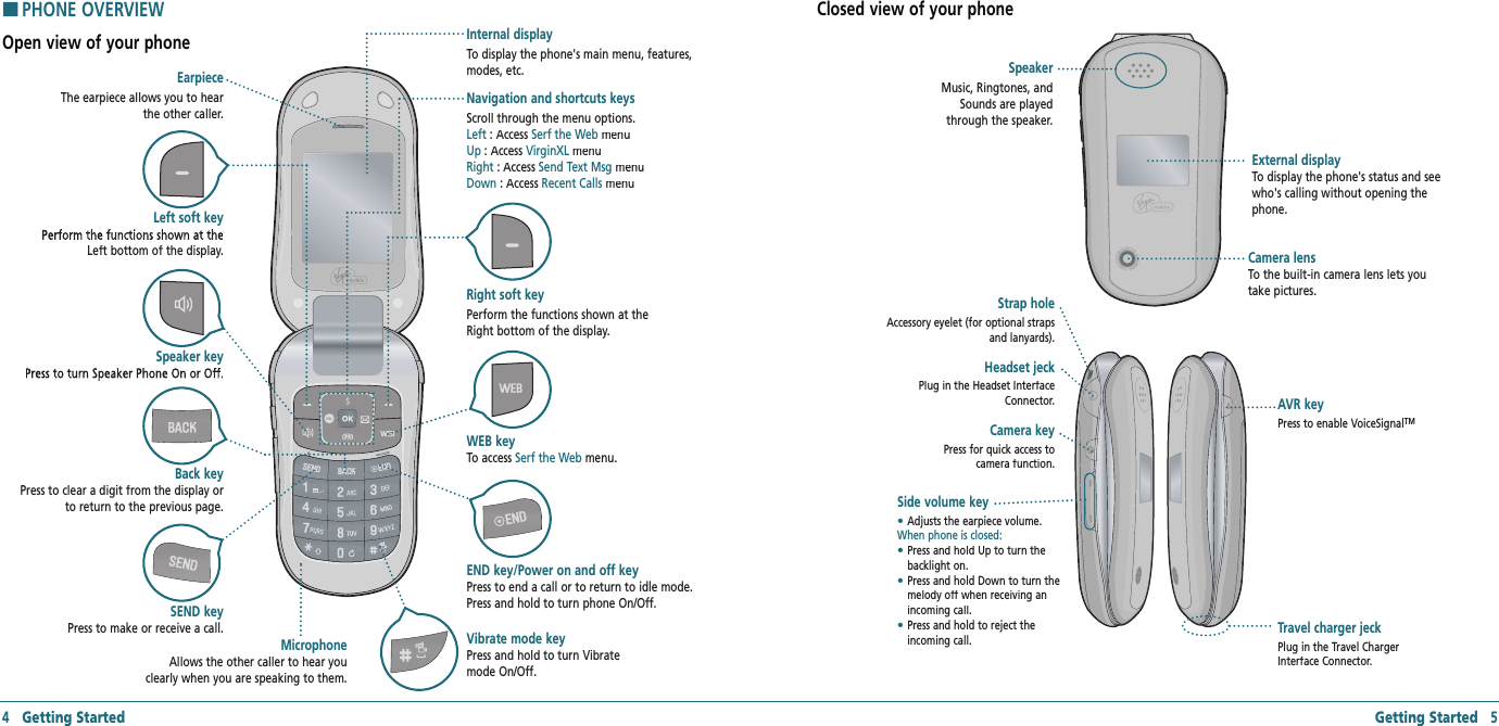 Getting Started   5Left soft keyPerform the functions shown at the Left bottom of the display.MicrophoneAllows the other caller to hear you clearly when you are speaking to them.Camera keyPress for quick access to camera function. Headset jeckPlug in the Headset Interface Connector.Side volume key•  Adjusts the earpiece volume. When phone is closed:•  Press and hold Up to turn the backlight on. •  Press and hold Down to turn the melody off when receiving an incoming call.  •  Press and hold to reject the incoming call.  AVR keyPress to enable VoiceSignalTMHPHONE OVERVIEWOpen view of your phone4   Getting StartedSpeaker keyPress to turn Speaker Phone On or Off. SEND keyPress to make or receive a call.EarpieceThe earpiece allows you to hear the other caller.END key/Power on and off keyPress to end a call or to return to idle mode. Press and hold to turn phone On/Off.WEB keyTo access Serf the Web menu.Right soft keyPerform the functions shown at the Right bottom of the display.Vibrate mode keyPress and hold to turn Vibrate mode On/Off.Navigation and shortcuts keysScroll through the menu options. Left :  Access Serf the Web menu Up : Access VirginXL menu Right :  Access Send Text Msg menu Down :  Access Recent Calls menuInternal displayTo display the phone&apos;s main menu, features, modes, etc.Speaker Music, Ringtones, and Sounds are played through the speaker.External displayTo display the phone&apos;s status and see who&apos;s calling without opening the phone.Camera lensTo the built-in camera lens lets you take pictures.Closed view of your phoneStrap holeAccessory eyelet (for optional straps and lanyards).Travel charger jeckPlug in the Travel Charger Interface Connector.Back keyPress to clear a digit from the display or to return to the previous page.