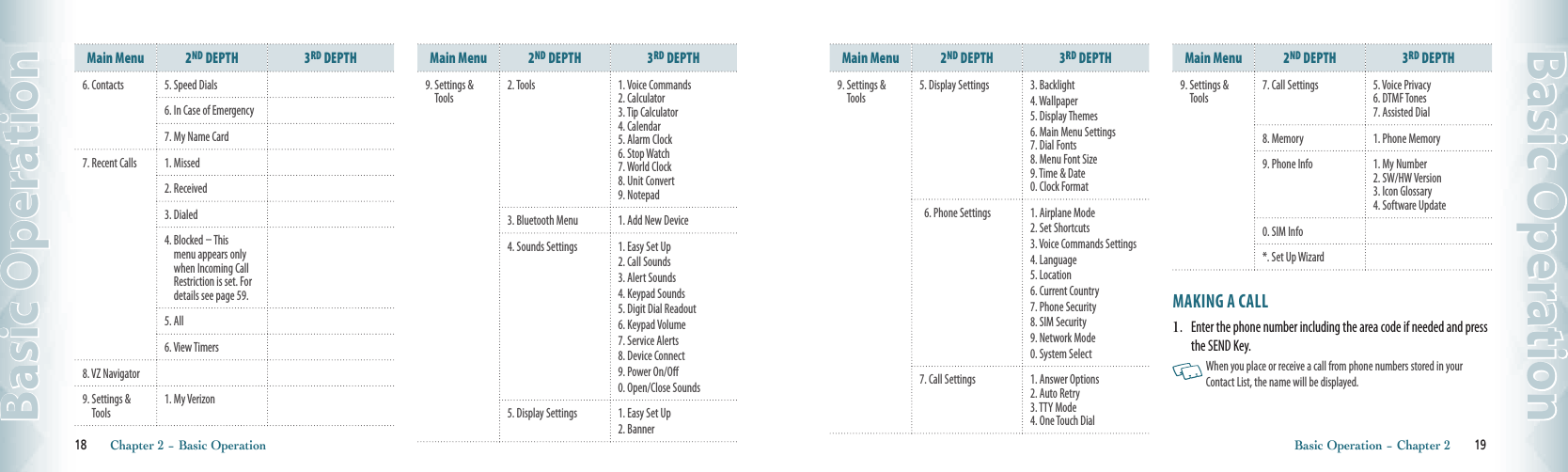Main Menu 2ND DEPTH 3RD DEPTH6. Contacts 5. Speed Dials6. In Case of Emergency7. My Name Card7. Recent Calls 1. Missed2. Received3. Dialed4.  Blocked – This menu appears only when Incoming Call Restriction is set. For details see page 59.5. All6. View Timers8. VZ Navigator9.  Settings &amp; Tools1. My Verizon Main Menu 2ND DEPTH 3RD DEPTH9.  Settings &amp; Tools2. Tools 1. Voice Commands2. Calculator3. Tip Calculator  4. Calendar5. Alarm Clock6. Stop Watch7. World Clock8. Unit Convert  9. Notepad3. Bluetooth Menu 1. Add New Device4. Sounds Settings 1. Easy Set Up  2. Call Sounds  3. Alert Sounds  4. Keypad Sounds  5. Digit Dial Readout  6. Keypad Volume  7. Service Alerts  8. Device Connect  9. Power On/Off  0. Open/Close Sounds 5. Display Settings 1. Easy Set Up  2. Banner18       Chapter 2 − Basic OperationBasic OperationMain Menu 2ND DEPTH 3RD DEPTH9.  Settings &amp; Tools5. Display Settings 3. Backlight  4. Wallpaper  5. Display Themes  6. Main Menu Settings7. Dial Fonts  8. Menu Font Size  9. Time &amp; Date 0. Clock Format16. Phone Settings 1. Airplane Mode  2. Set Shortcuts  3. Voice Commands Settings  4. Language  5. Location  6. Current Country  7. Phone Security  8. SIM Security  9. Network Mode  0. System Select7. Call Settings 1. Answer Options  2. Auto Retry3. TTY Mode  4. One Touch DialMain Menu 2ND DEPTH 3RD DEPTH9.  Settings &amp; Tools7. Call Settings 5. Voice Privacy  6. DTMF Tones  7. Assisted Dial8. Memory 1. Phone Memory 9. Phone Info 1. My Number2. SW/HW Version3. Icon Glossary4. Software Update 0. SIM Info*. Set Up WizardMAKING A CALL1.   Enter the phone number including the area code if needed and press the SEND Key.   When you place or receive a call from phone numbers stored in your  Contact List, the name will be displayed. Basic Operation − Chapter 2       19Basic Operation