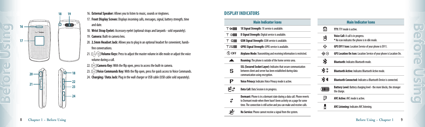 8       Chapter 1 − Before UsingBefore UsingBefore Using − Chapter 1        9Before UsingDISPLAY INDICATORSMain Indicator Icons1X Signal Strength: 1X service is available.D Signal Strength: Digital service is available. GSM Signal Strength: GSM service is available.GPRS Signal Strength: GPRS service is available.Airplane Mode: Transmitting and receiving information is restricted.Roaming: The phone is outside of the home service area. SSL (Secured Socket Layer): Indicates that secure communication between client and server has been established during data communication using encryption.Voice Privacy: Indicates Voice Privacy mode is active.Data Call: Data Session is in progress.Dormant: Phone is in a dormant state during a data call. Phone reverts to Dormant mode when there hasn’t been activity on a page for some time. The connection is still active and you can make and receive calls.  No Service: Phone cannot receive a signal from the system.Main Indicator IconsTTY: TTY mode is active.Voice Call: A call is in progress.   * No icon indicates the phone is in idle mode.GPS E911 Icon: Location Service of your phone is E911. GPS Location On Icon: Location Service of your phone is Location On. Bluetooth: Indicates Bluetooth mode.Bluetooth Active: Indicates Bluetooth Active mode. Bluetooth Connected: Indicates a Bluetooth Device is connected. Battery Level: Battery charging level - the more blocks, the stronger the charge.AVC Active: AVC mode is active.AVC Listening: Indicates AVC listening.16.   External Speaker: Allows you to listen to music, sounds or ringtones.17.   Front Display Screen: Displays incoming calls, messages, signal, battery strength, time and date.18.   Wrist Strap Eyelet: Accessory eyelet (optional straps and lanyards - sold separately). 19.   Camera: Built-in camera lens.20.   2.5mm Headset Jack: Allows you to plug in an optional headset for convenient, hands-free conversations.21.   [  /   ] Volume Keys: Press to adjust the master volume in idle mode or adjust the voice volume during a call.22.   [  ] Camera Key: With the flip open, press to access the built-in camera. 23.   [  ] Voice Commands Key: With the flip open, press for quick access to Voice Commands.24.   Charging / Data Jack: Plug in the wall charger or USB cable (USB cable sold separately).19181617221824232021