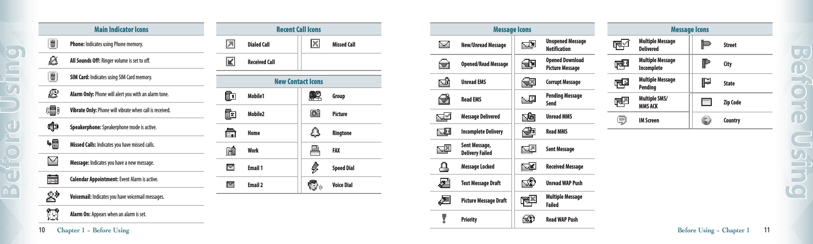 Main Indicator IconsPhone: Indicates using Phone memory.All Sounds Off: Ringer volume is set to off.  SIM Card: Indicates using SIM Card memory.Alarm Only: Phone will alert you with an alarm tone.Vibrate Only: Phone will vibrate when call is received.Speakerphone: Speakerphone mode is active.Missed Calls: Indicates you have missed calls.Message: Indicates you have a new message.Calendar Appointment: Event Alarm is active.Voicemail: Indicates you have voicemail messages.Alarm On: Appears when an alarm is set.Recent Call IconsDialed Call Missed CallReceived CallNew Contact IconsMobile1 GroupMobile2 PictureHome RingtoneWork FAXEmail 1 Speed DialEmail 2 Voice Dial10       Chapter 1 − Before UsingBefore UsingMessage IconsNew/Unread Message Unopened Message NotificationOpened/Read Message Opened Download Picture MessageUnread EMS  Corrupt MessageRead EMS  Pending Message SendMessage Delivered Unread MMSIncomplete Delivery Read MMSSent Message, Delivery Failed Sent MessageMessage Locked Received MessageText Message Draft Unread WAP PushPicture Message Draft Multiple Message FailedPriority Read WAP PushMessage IconsMultiple Message Delivered StreetMultiple Message Incomplete CityMultiple Message Pending StateMultiple SMS/MMS ACK Zip CodeIM Screen CountryBefore Using − Chapter 1        11Before Using