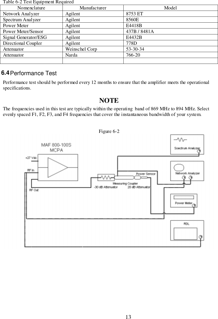                           13Table 6-2 Test Equipment RequiredNomenclature Manufacturer ModelNetwork Analyzer Agilent 8753 ETSpectrum Analyzer Agilent 8560EPower Meter Agilent E4418BPower Meter/Sensor Agilent 437B / 8481ASignal Generator/ESG Agilent E4432BDirectional Coupler Agilent 778DAttenuator Weinschel Corp 53-30-34Attenuator Narda 766-206.4 Performance TestPerformance test should be performed every 12 months to ensure that the amplifier meets the operationalspecifications.NOTEThe frequencies used in this test are typically within the operating  band of 869 MHz to 894 MHz. Selectevenly spaced F1, F2, F3, and F4 frequencies that cover the instantaneous bandwidth of your system.Figure 6-2