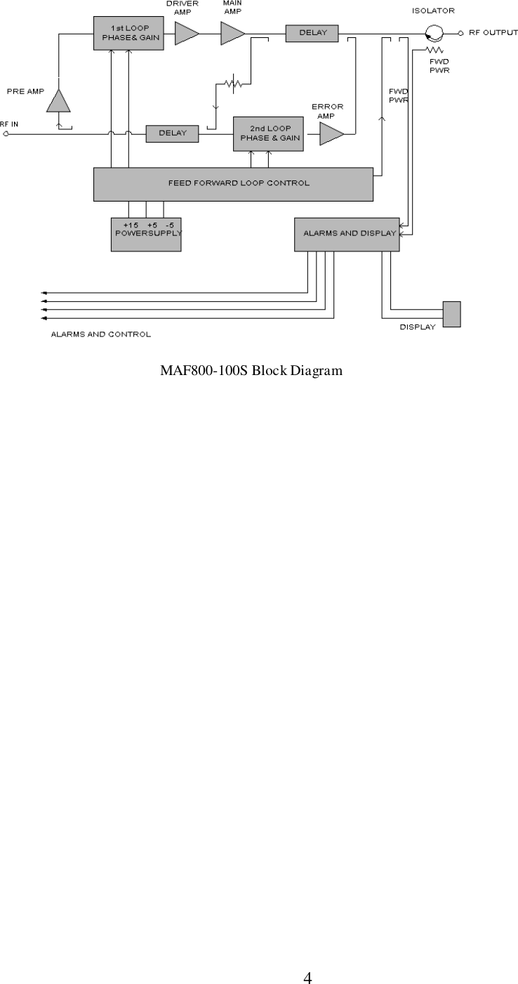                           4MAF800-100S Block Diagram