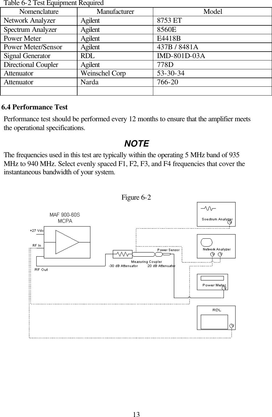  13Table 6-2 Test Equipment Required Nomenclature Manufacturer Model Network Analyzer Agilent 8753 ET Spectrum Analyzer Agilent 8560E Power Meter Agilent E4418B Power Meter/Sensor Agilent 437B / 8481A Signal Generator RDL IMD-801D-03A Directional Coupler Agilent 778D Attenuator Weinschel Corp  53-30-34 Attenuator Narda  766-20      6.4 Performance Test Performance test should be performed every 12 months to ensure that the amplifier meets the operational specifications.  NOTE The frequencies used in this test are typically within the operating 5 MHz band of 935 MHz to 940 MHz. Select evenly spaced F1, F2, F3, and F4 frequencies that cover the instantaneous bandwidth of your system.   Figure 6-2        