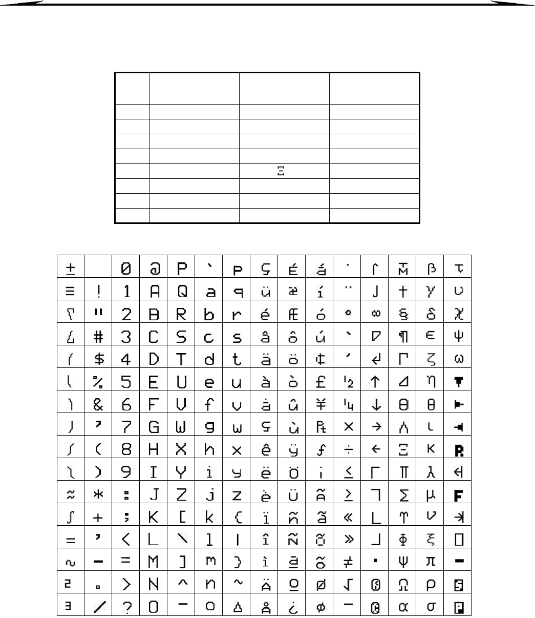 Paradox Hellas S A Digiplex Evo Evo192 Users Manual