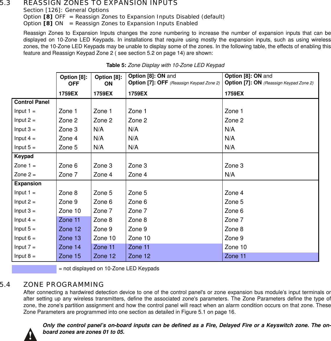 5.3 REASSIGN ZONES TO EXPANSION INPUTSSection [126]: General OptionsOption [8] OFF = Reassign Zones to Expansion Inputs Disabled (default)Option [8] ON = Reassign Zones to Expansion Inputs EnabledReassign Zones to Expansion Inputs changes the zone numbering to increase the number of expansion inputs that can bedisplayed on 10-Zone LED Keypads. In installations that require using mostly the expansion inputs, such as using wirelesszones, the 10-Zone LED Keypads may be unable to display some of the zones. In the following table, the effects of enabling thisfeature and Reassign Keypad Zone 2 ( see section 5.2 on page 14) are shown:5.4 ZONE PROGRAMMINGAfter connecting a hardwired detection device to one of the control panel&apos;s or zone expansion bus module’s input terminals orafter setting up any wireless transmitters, define the associated zone&apos;s parameters. The Zone Parameters define the type ofzone, the zone&apos;s partition assignment and how the control panel will react when an alarm condition occurs on that zone. TheseZone Parameters are programmed into one section as detailed in Figure 5.1 on page 16.Only the control panel’s on-board inputs can be defined as a Fire, Delayed Fire or a Keyswitch zone. The on-board zones are zones 01 to 05.Table 5:Zone Display with 10-Zone LED KeypadOption [8]:OFF Option [8]:ONOption [8]: ON andOption [7]: OFF (Reassign Keypad Zone 2)Option [8]: ON andOption [7]: ON (Reassign Keypad Zone 2)1759EX 1759EX 1759EX 1759EXControl PanelInput 1 = Zone 1 Zone 1 Zone 1 Zone 1Input 2 = Zone 2 Zone 2 Zone 2 Zone 2Input 3 = Zone 3 N/A N/A N/AInput 4 = Zone 4 N/A N/A N/AInput 5 = Zone 5 N/A N/A N/AKeypadZone1= Zone 6 Zone 3 Zone 3 Zone 3Zone2= Zone 7 Zone 4 Zone 4 N/AExpansionInput 1 = Zone 8 Zone 5 Zone 5 Zone 4Input 2 = Zone 9 Zone 6 Zone 6 Zone 5Input 3 = Zone 10 Zone 7 Zone 7 Zone 6Input 4 = Zone 11 Zone 8 Zone 8 Zone 7Input 5 = Zone 12 Zone 9 Zone 9 Zone 8Input 6 = Zone 13 Zone 10 Zone 10 Zone 9Input 7 = Zone 14 Zone 11 Zone 11 Zone 10Input 8 = Zone 15 Zone 12 Zone 12 Zone 11= not displayed on 10-Zone LED Keypads