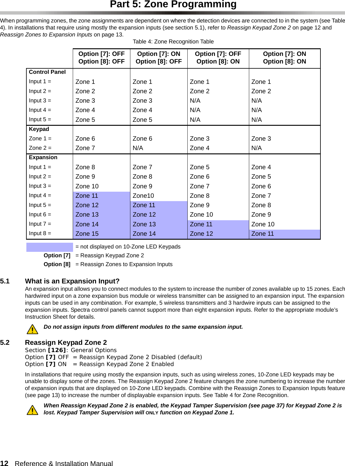 12   Reference &amp; Installation Manual   Part 5: Zone ProgrammingWhen programming zones, the zone assignments are dependent on where the detection devices are connected to in the system (see Table 4). In installations that require using mostly the expansion inputs (see section 5.1), refer to Reassign Keypad Zone 2 on page 12 and Reassign Zones to Expansion Inputs on page 13. Table 4: Zone Recognition Table  5.1 What is an Expansion Input?An expansion input allows you to connect modules to the system to increase the number of zones available up to 15 zones. Each hardwired input on a zone expansion bus module or wireless transmitter can be assigned to an expansion input. The expansion inputs can be used in any combination. For example, 5 wireless transmitters and 3 hardwire inputs can be assigned to the expansion inputs. Spectra control panels cannot support more than eight expansion inputs. Refer to the appropriate module’s Instruction Sheet for details.Do not assign inputs from different modules to the same expansion input. 5.2 Reassign Keypad Zone 2Section [126]: General OptionsOption [7] OFF = Reassign Keypad Zone 2 Disabled (default)Option [7] ON = Reassign Keypad Zone 2 EnabledIn installations that require using mostly the expansion inputs, such as using wireless zones, 10-Zone LED keypads may be unable to display some of the zones. The Reassign Keypad Zone 2 feature changes the zone numbering to increase the number of expansion inputs that are displayed on 10-Zone LED keypads. Combine with the Reassign Zones to Expansion Inputs feature (see page 13) to increase the number of displayable expansion inputs. See Table 4 for Zone Recognition.When Reassign Keypad Zone 2 is enabled, the Keypad Tamper Supervision (see page 37) for Keypad Zone 2 is lost. Keypad Tamper Supervision will ONLY function on Keypad Zone 1.Option [7]: OFFOption [8]: OFF Option [7]: ONOption [8]: OFF Option [7]: OFFOption [8]: ON Option [7]: ONOption [8]: ONControl PanelInput 1 = Zone 1 Zone 1 Zone 1 Zone 1Input 2 = Zone 2 Zone 2 Zone 2 Zone 2Input 3 = Zone 3Zone 3N/A N/AInput 4 = Zone 4Zone 4N/A N/AInput 5 = Zone 5Zone 5N/A N/AKeypadZone 1 =  Zone 6 Zone 6 Zone 3 Zone 3Zone 2 =  Zone 7 N/A Zone 4 N/AExpansionInput 1 =  Zone 8 Zone 7 Zone 5 Zone 4Input 2 =  Zone 9 Zone 8 Zone 6 Zone 5Input 3 =  Zone 10 Zone 9 Zone 7 Zone 6Input 4 =  Zone 11 Zone10 Zone 8 Zone 7Input 5 =  Zone 12 Zone 11 Zone 9 Zone 8Input 6 =  Zone 13 Zone 12 Zone 10 Zone 9Input 7 =  Zone 14 Zone 13 Zone 11 Zone 10Input 8 =  Zone 15 Zone 14 Zone 12 Zone 11= not displayed on 10-Zone LED KeypadsOption [7] = Reassign Keypad Zone 2Option [8] = Reassign Zones to Expansion Inputs