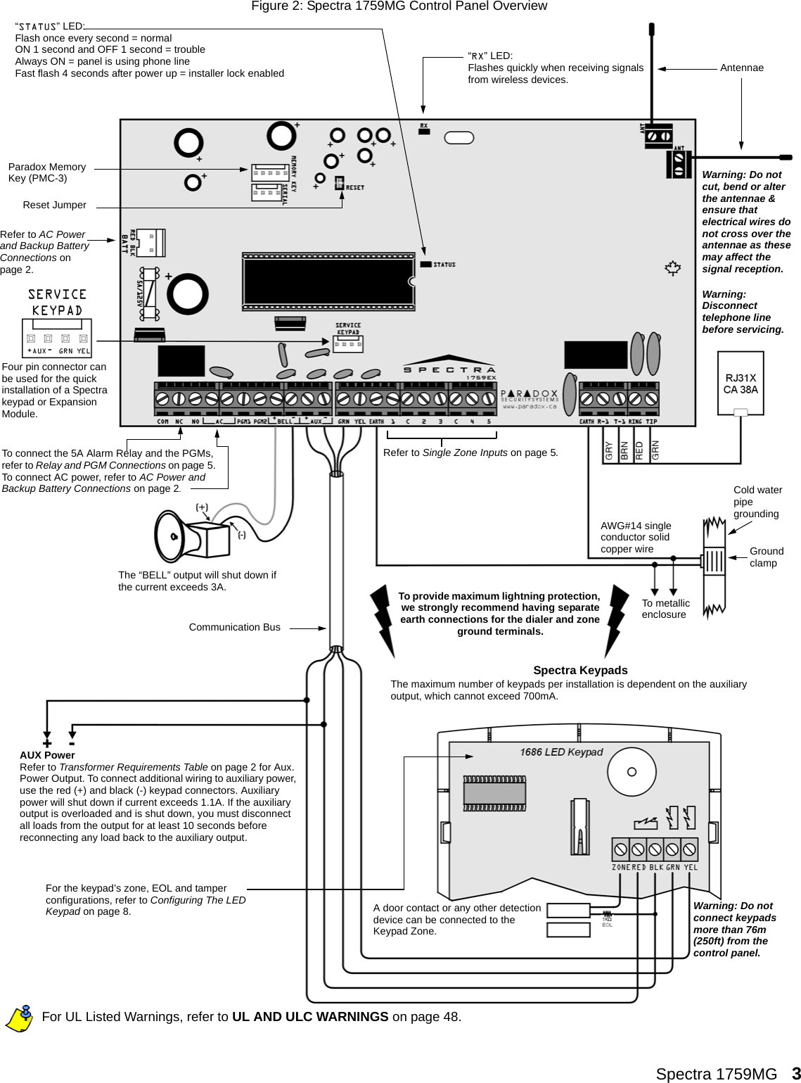 Spectra 1759MG   3Figure 2: Spectra 1759MG Control Panel OverviewTo connect the 5A Alarm Relay and the PGMs, refer to Relay and PGM Connections on page 5. To connect AC power, refer to AC Power and Backup Battery Connections on page 2. For UL Listed Warnings, refer to UL AND ULC WARNINGS on page 48.Warning: Do not cut, bend or alter the antennae &amp; ensure that electrical wires do not cross over the antennae as these may affect the signal reception.“STATUS” LED:Flash once every second = normalON 1 second and OFF 1 second = troubleAlways ON = panel is using phone lineFast flash 4 seconds after power up = installer lock enabled“RX” LED:Flashes quickly when receiving signals from wireless devices. AntennaeWarning: Disconnect telephone line before servicing.Paradox Memory Key (PMC-3)Reset JumperFour pin connector can be used for the quick installation of a Spectra keypad or Expansion Module.The “BELL” output will shut down if the current exceeds 3A.Communication BusTo provide maximum lightning protection, we strongly recommend having separate earth connections for the dialer and zone ground terminals.AWG#14 single conductor solid copper wireCold water pipe groundingGround clampTo metallic enclosureSpectra KeypadsThe maximum number of keypads per installation is dependent on the auxiliary output, which cannot exceed 700mA.AUX PowerRefer to Transformer Requirements Table on page 2 for Aux. Power Output. To connect additional wiring to auxiliary power, use the red (+) and black (-) keypad connectors. Auxiliary power will shut down if current exceeds 1.1A. If the auxiliary output is overloaded and is shut down, you must disconnect all loads from the output for at least 10 seconds before reconnecting any load back to the auxiliary output.A door contact or any other detection device can be connected to the Keypad Zone.Warning: Do not connect keypads more than 76m (250ft) from the control panel.For the keypad’s zone, EOL and tamper configurations, refer to Configuring The LED Keypad on page 8.Refer to Single Zone Inputs on page 5.Refer to AC Power and Backup Battery Connections on page 2. 