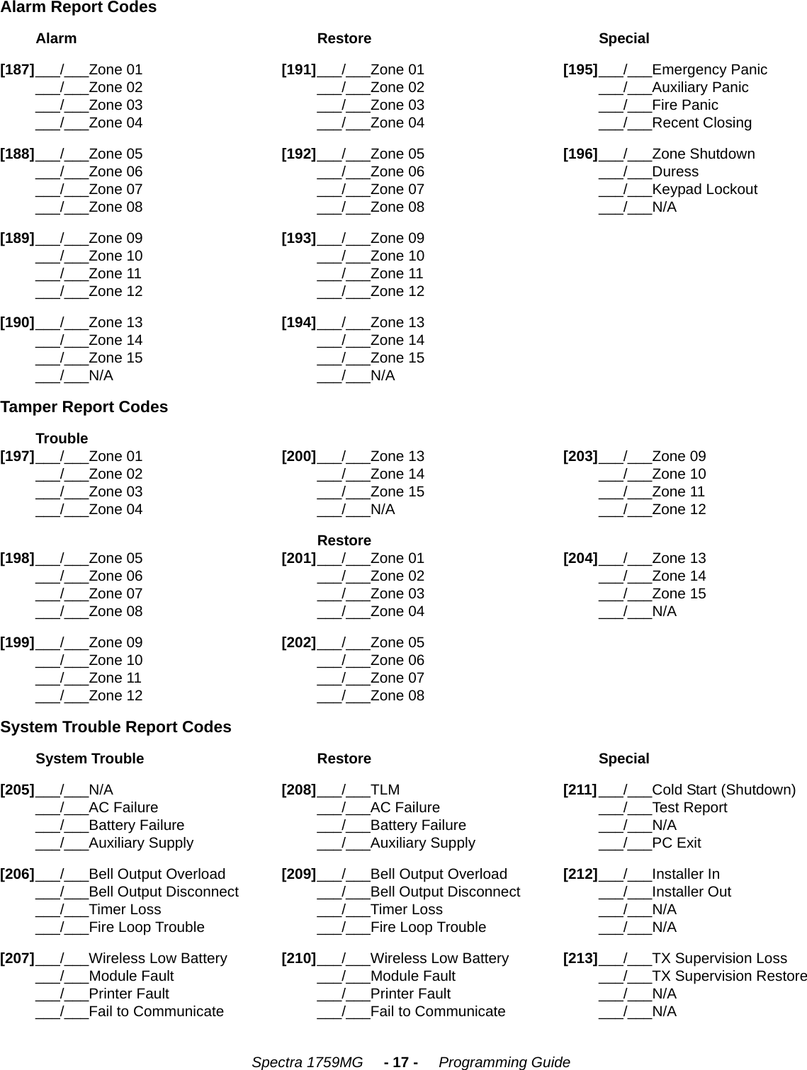    Spectra 1759MG     - 17 -     Programming GuideAlarm Report CodesAlarm Restore Special[187]___/___Zone 01___/___Zone 02___/___Zone 03___/___Zone 04[191]___/___Zone 01___/___Zone 02___/___Zone 03___/___Zone 04[195]___/___Emergency Panic___/___Auxiliary Panic___/___Fire Panic___/___Recent Closing[188]___/___Zone 05___/___Zone 06___/___Zone 07___/___Zone 08[192]___/___Zone 05___/___Zone 06___/___Zone 07___/___Zone 08[196]___/___Zone Shutdown___/___Duress___/___Keypad Lockout___/___N/A[189]___/___Zone 09___/___Zone 10___/___Zone 11___/___Zone 12[193]___/___Zone 09___/___Zone 10___/___Zone 11___/___Zone 12[190]___/___Zone 13___/___Zone 14___/___Zone 15___/___N/A[194]___/___Zone 13___/___Zone 14___/___Zone 15___/___N/ATamper Report Codes [197]Trouble___/___Zone 01___/___Zone 02___/___Zone 03___/___Zone 04[200]___/___Zone 13___/___Zone 14___/___Zone 15___/___N/A[203]___/___Zone 09___/___Zone 10___/___Zone 11___/___Zone 12[198]___/___Zone 05___/___Zone 06___/___Zone 07___/___Zone 08[201]Restore___/___Zone 01___/___Zone 02___/___Zone 03___/___Zone 04[204]___/___Zone 13___/___Zone 14___/___Zone 15___/___N/A[199]___/___Zone 09___/___Zone 10___/___Zone 11___/___Zone 12[202]___/___Zone 05___/___Zone 06___/___Zone 07___/___Zone 08System Trouble Report Codes System Trouble Restore Special[205]___/___N/A___/___AC Failure___/___Battery Failure___/___Auxiliary Supply[208]___/___TLM___/___AC Failure___/___Battery Failure___/___Auxiliary Supply[211]___/___Cold Start (Shutdown)___/___Test Report___/___N/A___/___PC Exit[206]___/___Bell Output Overload___/___Bell Output Disconnect___/___Timer Loss___/___Fire Loop Trouble[209]___/___Bell Output Overload___/___Bell Output Disconnect___/___Timer Loss___/___Fire Loop Trouble[212]___/___Installer In___/___Installer Out___/___N/A___/___N/A[207]___/___Wireless Low Battery___/___Module Fault___/___Printer Fault___/___Fail to Communicate[210]___/___Wireless Low Battery___/___Module Fault___/___Printer Fault___/___Fail to Communicate[213]___/___TX Supervision Loss___/___TX Supervision Restore___/___N/A___/___N/A