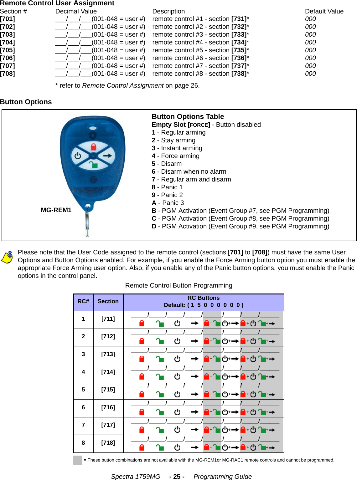    Spectra 1759MG     - 25 -     Programming GuideRemote Control User AssignmentSection # Decimal Value Description Default Value [701] ___/___/___(001-048 = user #) remote control #1 - section [731]*000[702] ___/___/___(001-048 = user #) remote control #2 - section [732]*000[703] ___/___/___(001-048 = user #) remote control #3 - section [733]*000[704] ___/___/___(001-048 = user #) remote control #4 - section [734]*000[705] ___/___/___(001-048 = user #) remote control #5 - section [735]*000[706] ___/___/___(001-048 = user #) remote control #6 - section [736]*000[707] ___/___/___(001-048 = user #) remote control #7 - section [737]*000[708] ___/___/___(001-048 = user #) remote control #8 - section [738]*000* refer to Remote Control Assignment on page 26.Button OptionsPlease note that the User Code assigned to the remote control (sections [701] to [708]) must have the same User Options and Button Options enabled. For example, if you enable the Force Arming button option you must enable the appropriate Force Arming user option. Also, if you enable any of the Panic button options, you must enable the Panic options in the control panel.Remote Control Button ProgrammingRC# Section RC ButtonsDefault: ( 1  5  0  0  0  0  0  0 )1 [711]   _____/_____/_____/_____/______/_____/_____/______        2 [712]   _____/_____/_____/_____/______/_____/_____/______        3 [713]   _____/_____/_____/_____/______/_____/_____/______        4 [714]   _____/_____/_____/_____/______/_____/_____/______        5 [715]   _____/_____/_____/_____/______/_____/_____/______        6 [716]   _____/_____/_____/_____/______/_____/_____/______        7 [717]   _____/_____/_____/_____/______/_____/_____/______        8 [718]   _____/_____/_____/_____/______/_____/_____/______        Button Options TableEmpty Slot [FORCE] - Button disabled1 - Regular arming2 - Stay arming3 - Instant arming4 - Force arming5 - Disarm6 - Disarm when no alarm7 - Regular arm and disarm8 - Panic 19 - Panic 2A - Panic 3B - PGM Activation (Event Group #7, see PGM Programming)C - PGM Activation (Event Group #8, see PGM Programming)D - PGM Activation (Event Group #9, see PGM Programming)MG-REM1++ + +++ + +++++++ + +++ + +++++++ + +++ + += These button combinations are not available with the MG-REM1or MG-RAC1 remote controls and cannot be programmed.