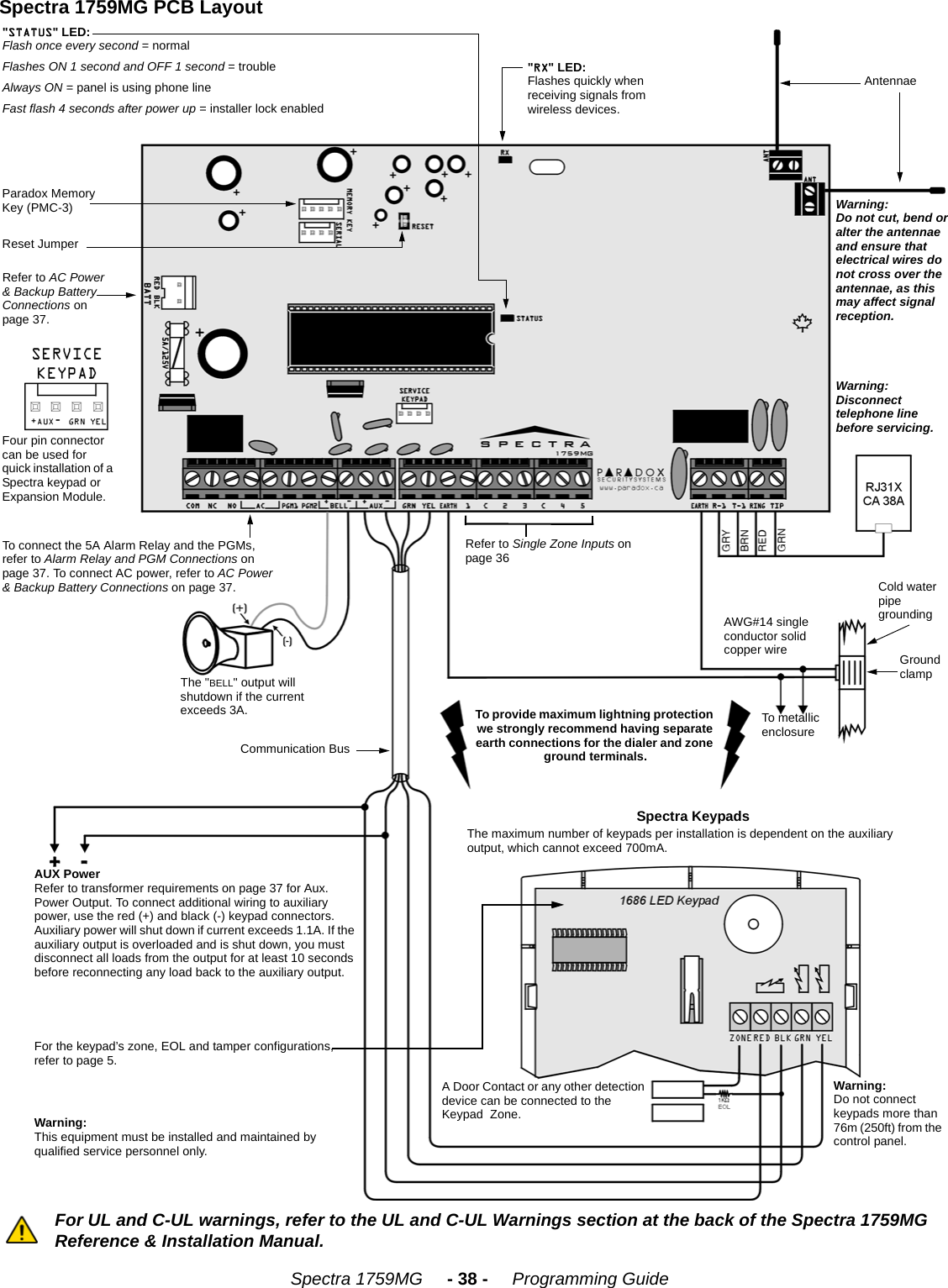 Spectra 1759MG     - 38 -     Programming GuideSpectra 1759MG PCB LayoutFor UL and C-UL warnings, refer to the UL and C-UL Warnings section at the back of the Spectra 1759MG Reference &amp; Installation Manual.To connect the 5A Alarm Relay and the PGMs, refer to Alarm Relay and PGM Connections on page 37. To connect AC power, refer to AC Power &amp; Backup Battery Connections on page 37.Refer to Single Zone Inputs on page 36Refer to AC Power &amp; Backup Battery Connections on page 37.For the keypad’s zone, EOL and tamper configurations, refer to page 5.Warning: Do not connect keypads more than 76m (250ft) from the control panel.A Door Contact or any other detection device can be connected to the Keypad  Zone.AUX Power Refer to transformer requirements on page 37 for Aux. Power Output. To connect additional wiring to auxiliary power, use the red (+) and black (-) keypad connectors. Auxiliary power will shut down if current exceeds 1.1A. If the auxiliary output is overloaded and is shut down, you must disconnect all loads from the output for at least 10 seconds before reconnecting any load back to the auxiliary output.Spectra KeypadsThe maximum number of keypads per installation is dependent on the auxiliary output, which cannot exceed 700mA.To provide maximum lightning protection we strongly recommend having separate earth connections for the dialer and zone ground terminals.To metallic enclosureGround clampAWG#14 single conductor solid copper wireCold water pipe groundingThe &quot;BELL&quot; output will shutdown if the current exceeds 3A.Communication BusWarning:Disconnect telephone line before servicing.Four pin connector can be used for quick installation of a Spectra keypad or Expansion Module.Warning:Do not cut, bend or alter the antennae and ensure that electrical wires do not cross over the antennae, as this may affect signal reception.Paradox Memory Key (PMC-3)Reset JumperAntennae&quot;RX&quot; LED:Flashes quickly whenreceiving signals from wireless devices.&quot;STATUS&quot; LED:Flash once every second = normalFlashes ON 1 second and OFF 1 second = troubleAlways ON = panel is using phone lineFast flash 4 seconds after power up = installer lock enabled Warning:This equipment must be installed and maintained by qualified service personnel only.