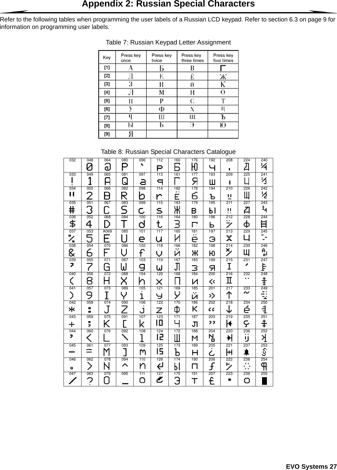  EVO Systems 27Appendix 2: Russian Special CharactersRefer to the following tables when programming the user labels of a Russian LCD keypad. Refer to section 6.3 on page 9 for information on programming user labels.Table 7: Russian Keypad Letter AssignmentTable 8: Russian Special Characters Catalogue032 048 064 080 096 112 160 176 192 208 224 240033 049 065 081 097 113 161 177 193 209 225 241034 050 066 082 098 114 162 178 194 210 226 242035 051 067 083 099 115 163 179 195 211 227 243036 052 068 084 100 116 164 180 196 212 228 244037 053 A069 085 101 117 165 181 197 213 229 245038 054 070 086 102 118 166 182 198 214 230 246039 055 071 087 103 119 167 183 199 215 231 247040 056 072 088 104 120 168 184 200 216 232 248041 057 073 089 105 121 169 185 201 217 233 249042 058 074 090 106 122 170 186 202 218 234 250043 059 075 091 107 123 171 187 203 219 235 251044 060 076 092 108 124 172 188 204 220 236 252045 061 077 093 109 125 173 189 205 221 237 253046 062 078 094 110 126 174 190 206 222 238 254047 063 079 095 111 127 175 191 207 223 239 255